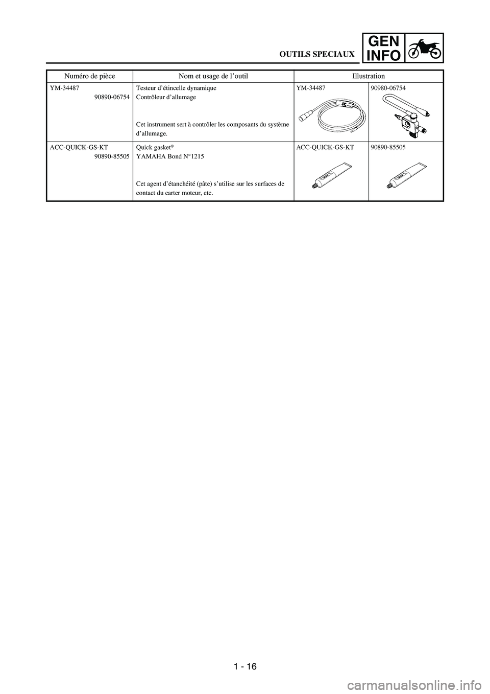 YAMAHA WR 250F 2005 Service Manual 1 - 16
GEN
INFO
YM-34487
90890-06754Testeur d’étincelle dynamique
Contrôleur d’allumage
Cet instrument sert à contrôler les composants du système 
d’allumage.
ACC-QUICK-GS-KT
90890-85505Qui