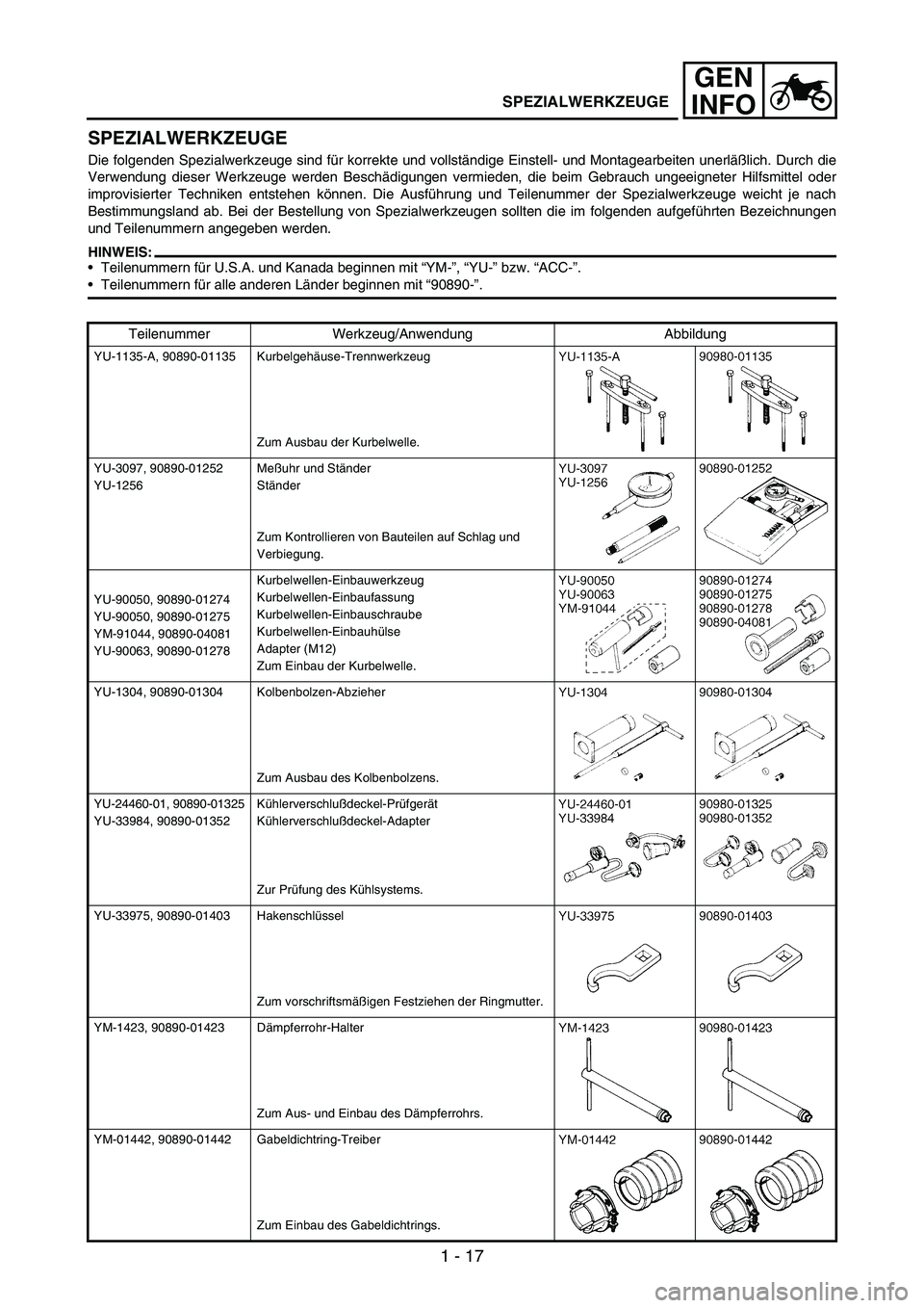 YAMAHA WR 250F 2005 Service Manual 1 - 17
GEN
INFO
SPEZIALWERKZEUGE
Die folgenden Spezialwerkzeuge sind für korrekte und vollständige Einstell- und Montagearbeiten unerläßlich. Durch die
Verwendung dieser Werkzeuge werden Beschädi