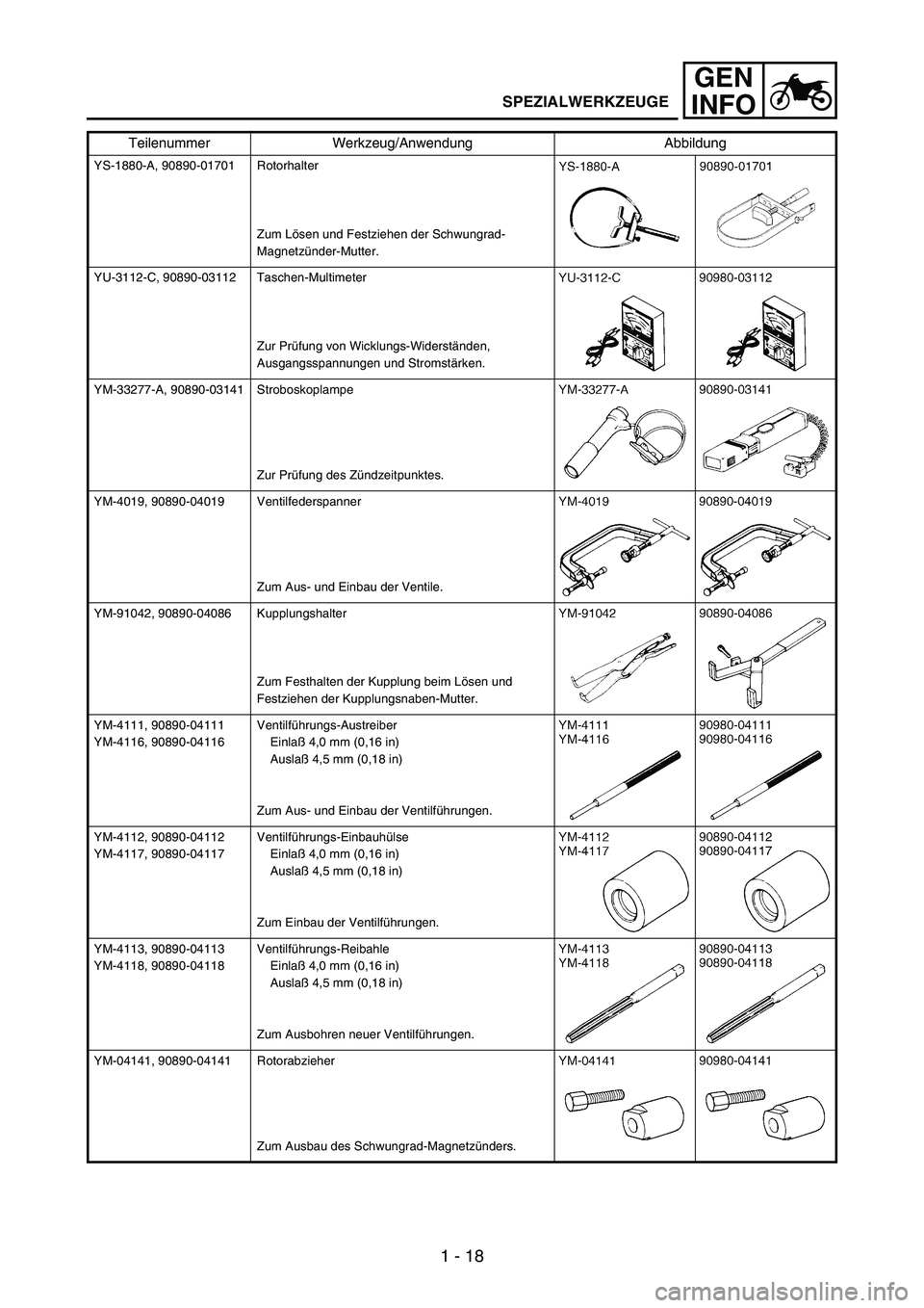 YAMAHA WR 250F 2005 Service Manual 1 - 18
GEN
INFO
YS-1880-A, 90890-01701 Rotorhalter
Zum Lösen und Festziehen der Schwungrad-
Magnetzünder-Mutter.
YU-3112-C, 90890-03112 Taschen-Multimeter
Zur Prüfung von Wicklungs-Widerständen, 
