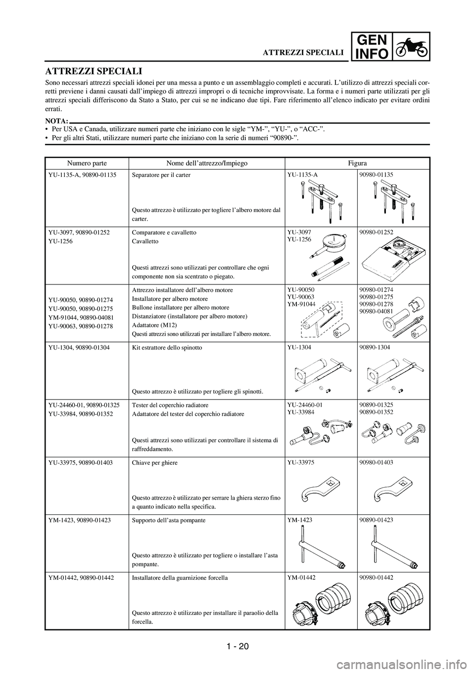 YAMAHA WR 250F 2005 Service Manual 1 - 20
GEN
INFO
ATTREZZI SPECIALI
Sono necessari attrezzi speciali idonei per una messa a punto e un assemblaggio completi e accurati. L’utilizzo di attrezzi speciali cor-
retti previene i danni cau