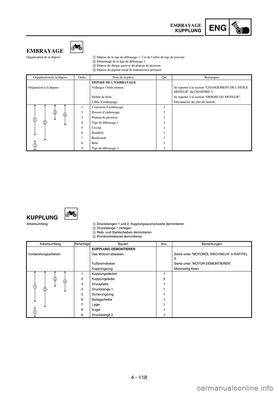 YAMAHA WR 250F 2005 Manuale de Empleo (in Spanish) 4 - 118
ENG
EMBRAYAGE
Organisation de la dépose:1 Dépose de la tige de débrayage 1, 2 et de l’arbre de tige de poussée
2 Démontage de la tige de débrayage 1
3 Dépose du disque garni et du pla YAMAHA WR 250F 2005 Manuale de Empleo (in Spanish) 4 - 118
ENG
EMBRAYAGE
Organisation de la dépose:1 Dépose de la tige de débrayage 1, 2 et de l’arbre de tige de poussée
2 Démontage de la tige de débrayage 1
3 Dépose du disque garni et du pla