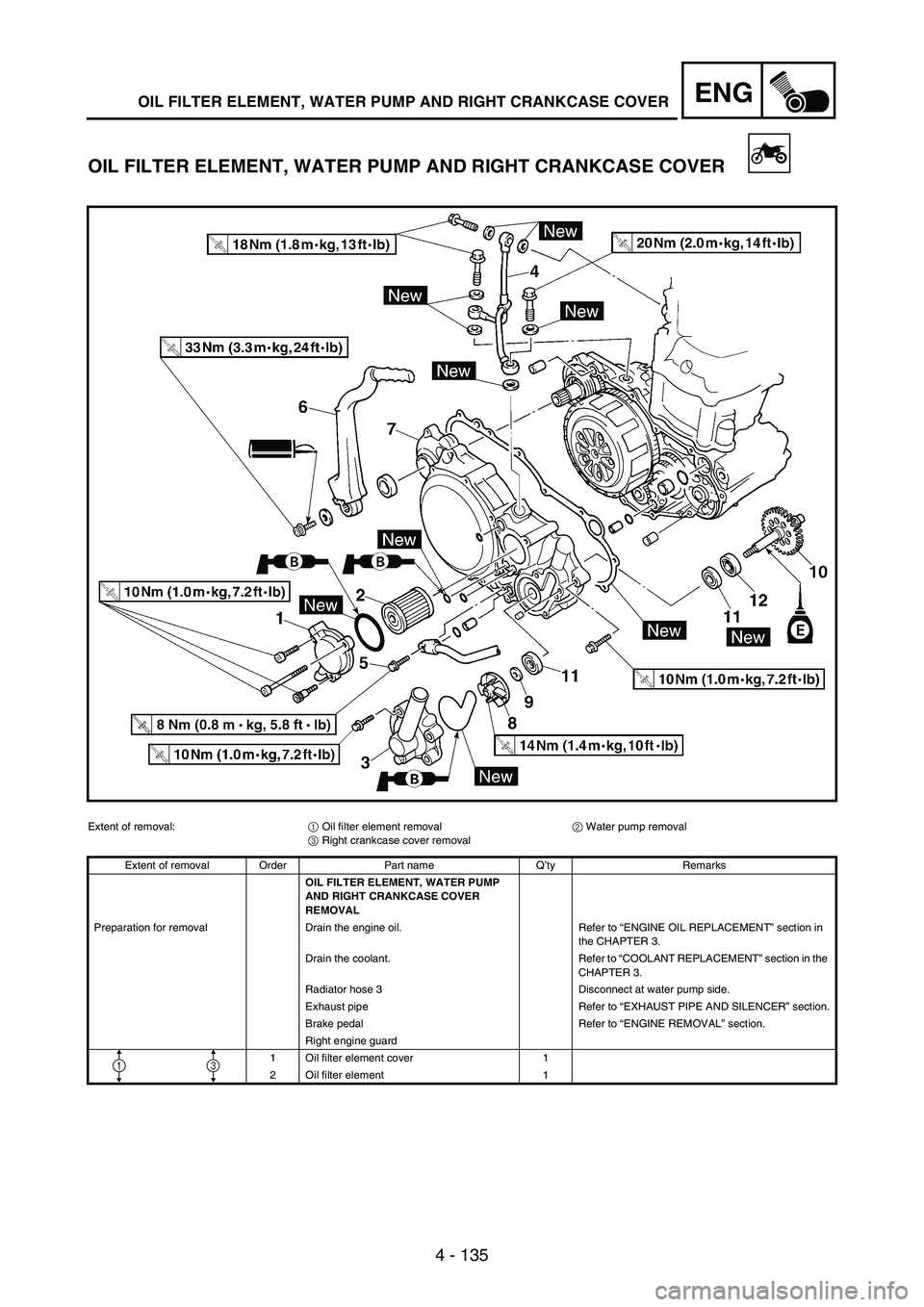 YAMAHA WR 250F 2005 Manual PDF 4 - 135
ENGOIL FILTER ELEMENT, WATER PUMP AND RIGHT CRANKCASE COVER
OIL FILTER ELEMENT, WATER PUMP AND RIGHT CRANKCASE COVER
Extent of removal:
1 Oil filter element removal
2 Water pump removal
3 Righ YAMAHA WR 250F 2005 Manual PDF 4 - 135
ENGOIL FILTER ELEMENT, WATER PUMP AND RIGHT CRANKCASE COVER
OIL FILTER ELEMENT, WATER PUMP AND RIGHT CRANKCASE COVER
Extent of removal:
1 Oil filter element removal
2 Water pump removal
3 Righ