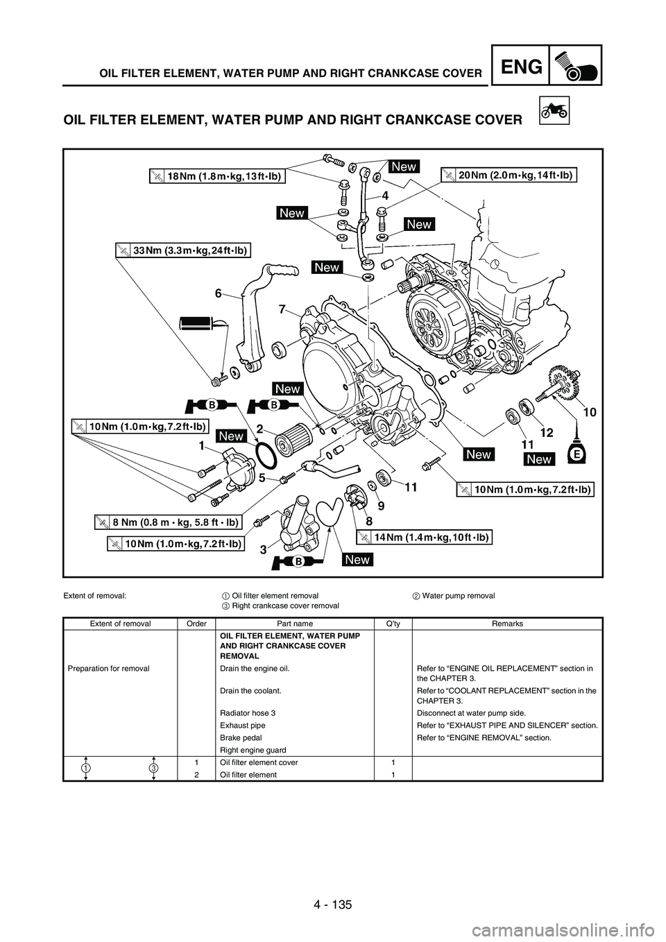 YAMAHA WR 250F 2005  Betriebsanleitungen (in German) 4 - 135
ENGOIL FILTER ELEMENT, WATER PUMP AND RIGHT CRANKCASE COVER
OIL FILTER ELEMENT, WATER PUMP AND RIGHT CRANKCASE COVER
Extent of removal:
1 Oil filter element removal
2 Water pump removal
3 Righ