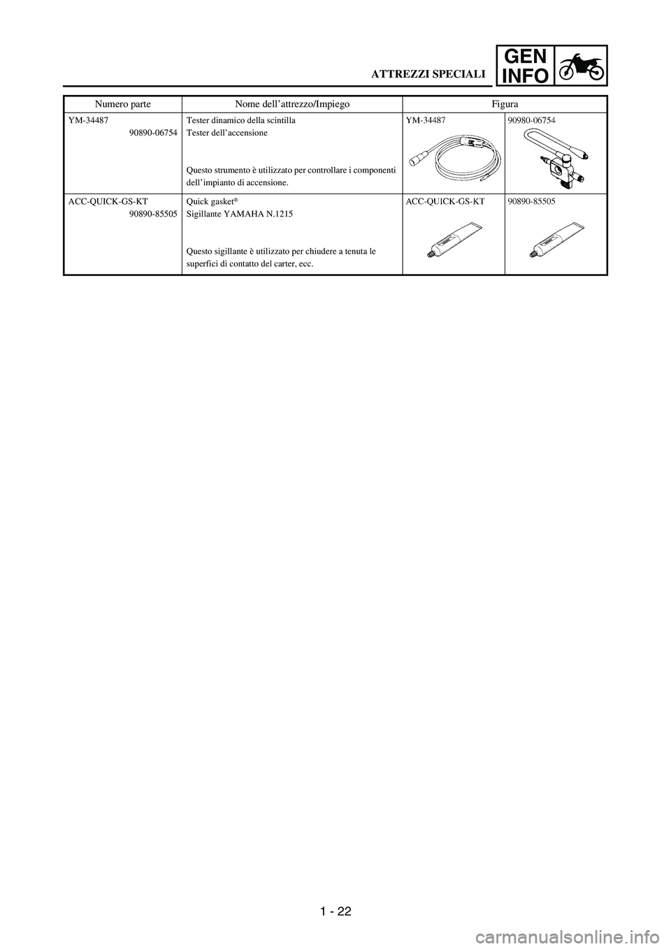 YAMAHA WR 250F 2005 Service Manual 1 - 22
GEN
INFO
YM-34487
90890-06754Tester dinamico della scintilla 
Tester dell’accensione
Questo strumento è utilizzato per controllare i componenti 
dell’impianto di accensione.
ACC-QUICK-GS-K