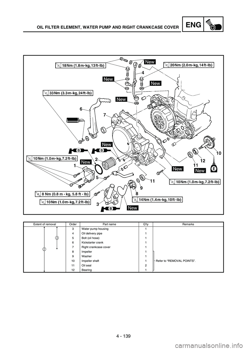 YAMAHA WR 250F 2005 Manuale de Empleo (in Spanish) 4 - 139
ENGOIL FILTER ELEMENT, WATER PUMP AND RIGHT CRANKCASE COVER
Extent of removal Order Part name Q’ty Remarks
3 Water pump housing 1
4 Oil delivery pipe 1
5 Bolt (oil hose) 1
6 Kickstarter cran YAMAHA WR 250F 2005 Manuale de Empleo (in Spanish) 4 - 139
ENGOIL FILTER ELEMENT, WATER PUMP AND RIGHT CRANKCASE COVER
Extent of removal Order Part name Q’ty Remarks
3 Water pump housing 1
4 Oil delivery pipe 1
5 Bolt (oil hose) 1
6 Kickstarter cran