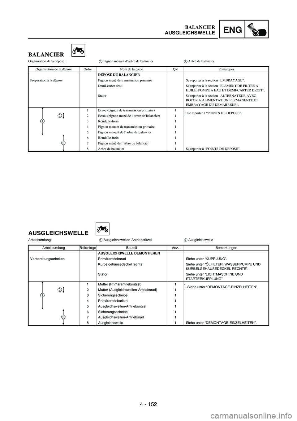 YAMAHA WR 250F 2005 User Guide 4 - 152
ENG
BALANCIER
Organisation de la dépose:1 Pignon menant d’arbre de balancier2 Arbre de balancier
Organisation de la dépose Ordre Nom de la pièce QtéRemarques
DEPOSE DU BALANCIER
Prépara YAMAHA WR 250F 2005 User Guide 4 - 152
ENG
BALANCIER
Organisation de la dépose:1 Pignon menant d’arbre de balancier2 Arbre de balancier
Organisation de la dépose Ordre Nom de la pièce QtéRemarques
DEPOSE DU BALANCIER
Prépara