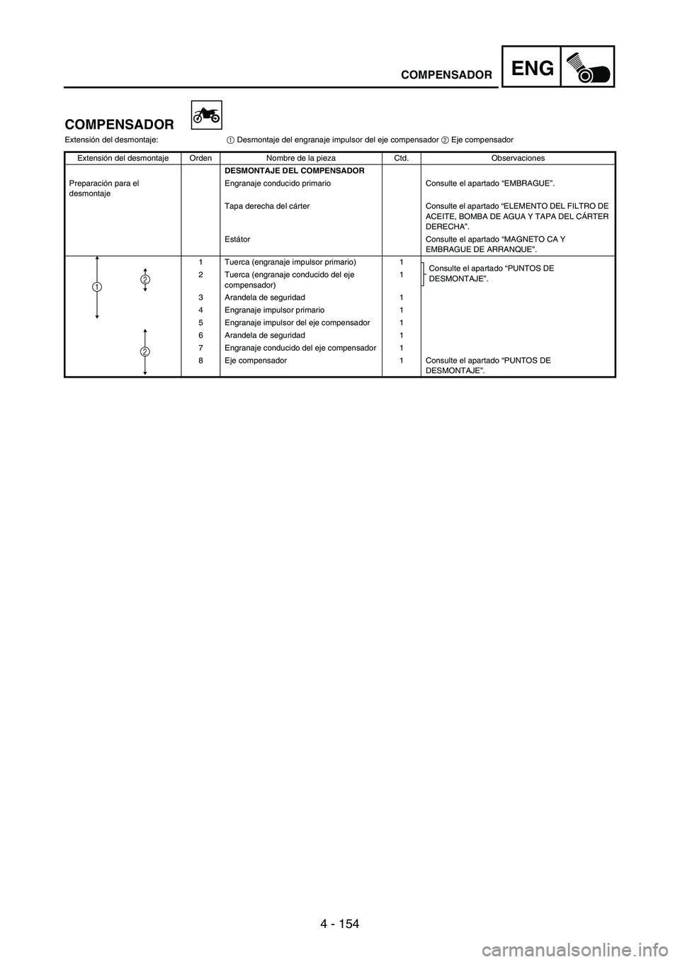 YAMAHA WR 250F 2005 User Guide 4 - 154
ENG
COMPENSADOR
Extensión del desmontaje:
1 Desmontaje del engranaje impulsor del eje compensador
2 Eje compensador
Extensión del desmontaje Orden Nombre de la pieza Ctd. Observaciones
DESM YAMAHA WR 250F 2005 User Guide 4 - 154
ENG
COMPENSADOR
Extensión del desmontaje:
1 Desmontaje del engranaje impulsor del eje compensador
2 Eje compensador
Extensión del desmontaje Orden Nombre de la pieza Ctd. Observaciones
DESM
