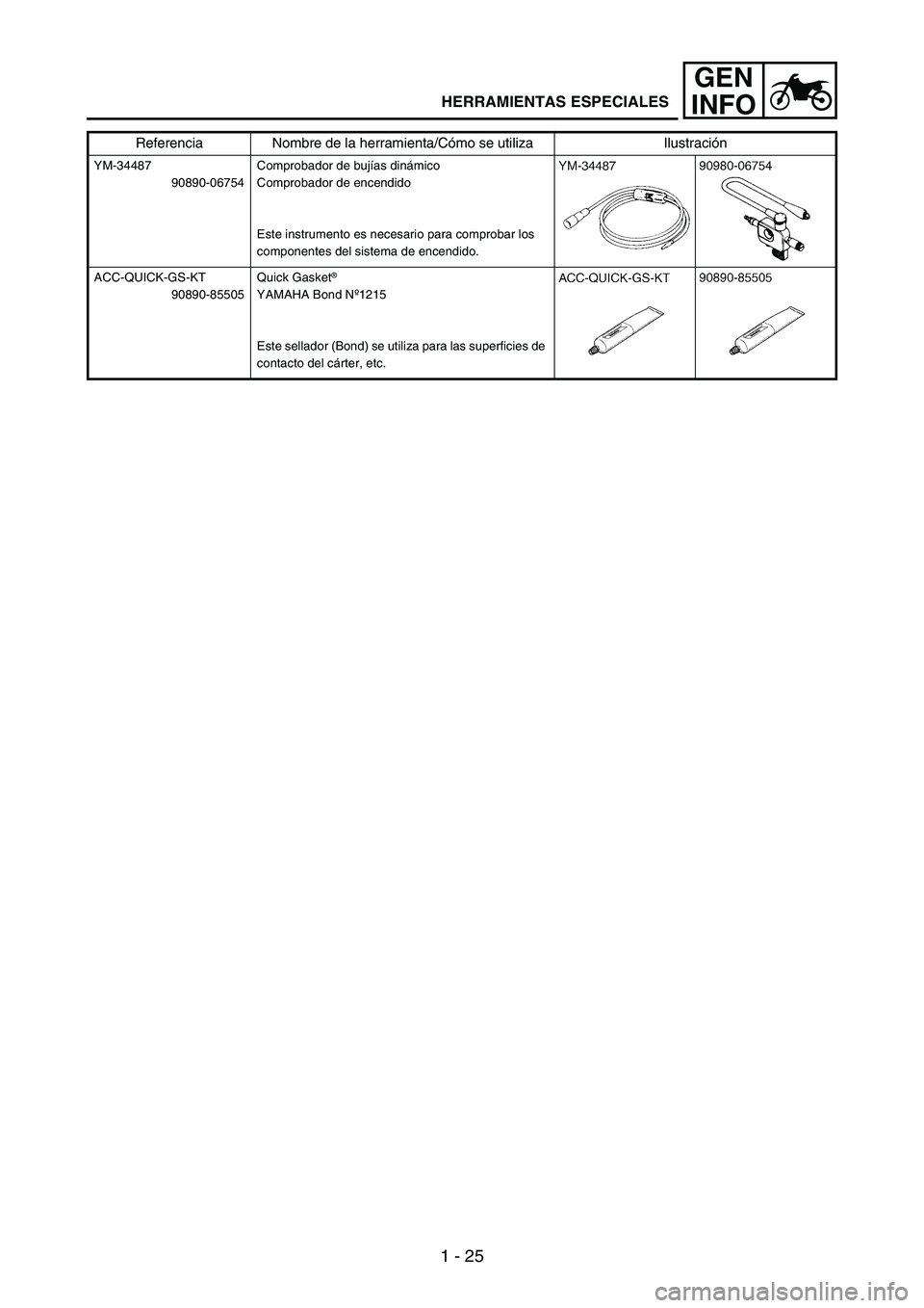 YAMAHA WR 250F 2005 Service Manual 1 - 25
GEN
INFO
YM-34487
90890-06754Comprobador de bujías dinámico
Comprobador de encendido
Este instrumento es necesario para comprobar los 
componentes del sistema de encendido.
ACC-QUICK-GS-KT
90