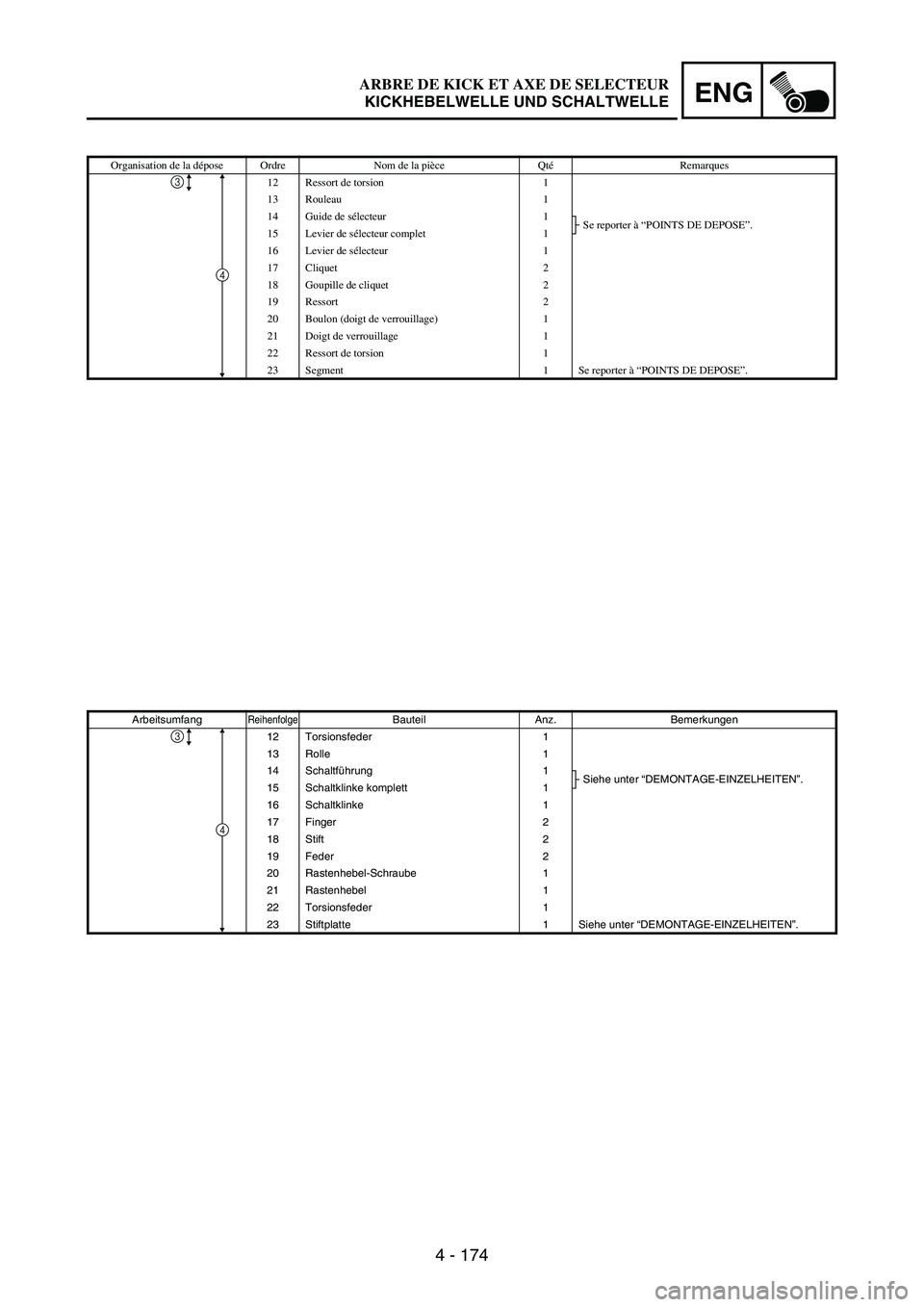 YAMAHA WR 250F 2005 Owners Manual 4 - 174
ENG
Organisation de la dépose Ordre Nom de la pièce QtéRemarques
12 Ressort de torsion 1
13 Rouleau 1
14 Guide de sélecteur 1
Se reporter à “POINTS DE DEPOSE”.
15 Levier de sélecteur YAMAHA WR 250F 2005 Owners Manual 4 - 174
ENG
Organisation de la dépose Ordre Nom de la pièce QtéRemarques
12 Ressort de torsion 1
13 Rouleau 1
14 Guide de sélecteur 1
Se reporter à “POINTS DE DEPOSE”.
15 Levier de sélecteur