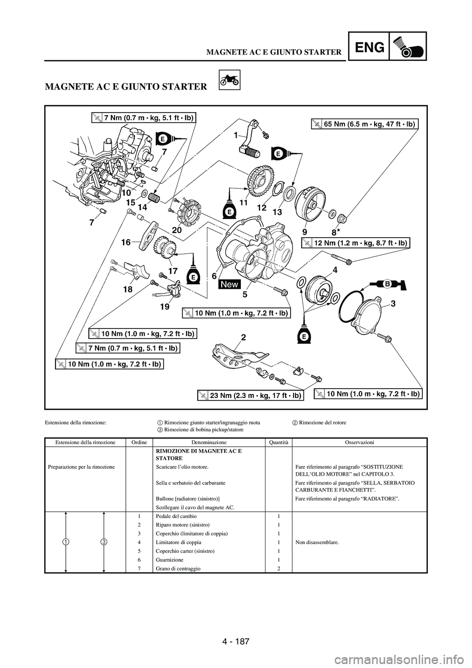 YAMAHA WR 250F 2005 User Guide 4 - 187
ENG
MAGNETE AC E GIUNTO STARTER
Estensione della rimozione:1 Rimozione giunto starter/ingranaggio ruota2 Rimozione del rotore
3 Rimozione di bobina pickup/statore
Estensione della rimozione Or YAMAHA WR 250F 2005 User Guide 4 - 187
ENG
MAGNETE AC E GIUNTO STARTER
Estensione della rimozione:1 Rimozione giunto starter/ingranaggio ruota2 Rimozione del rotore
3 Rimozione di bobina pickup/statore
Estensione della rimozione Or