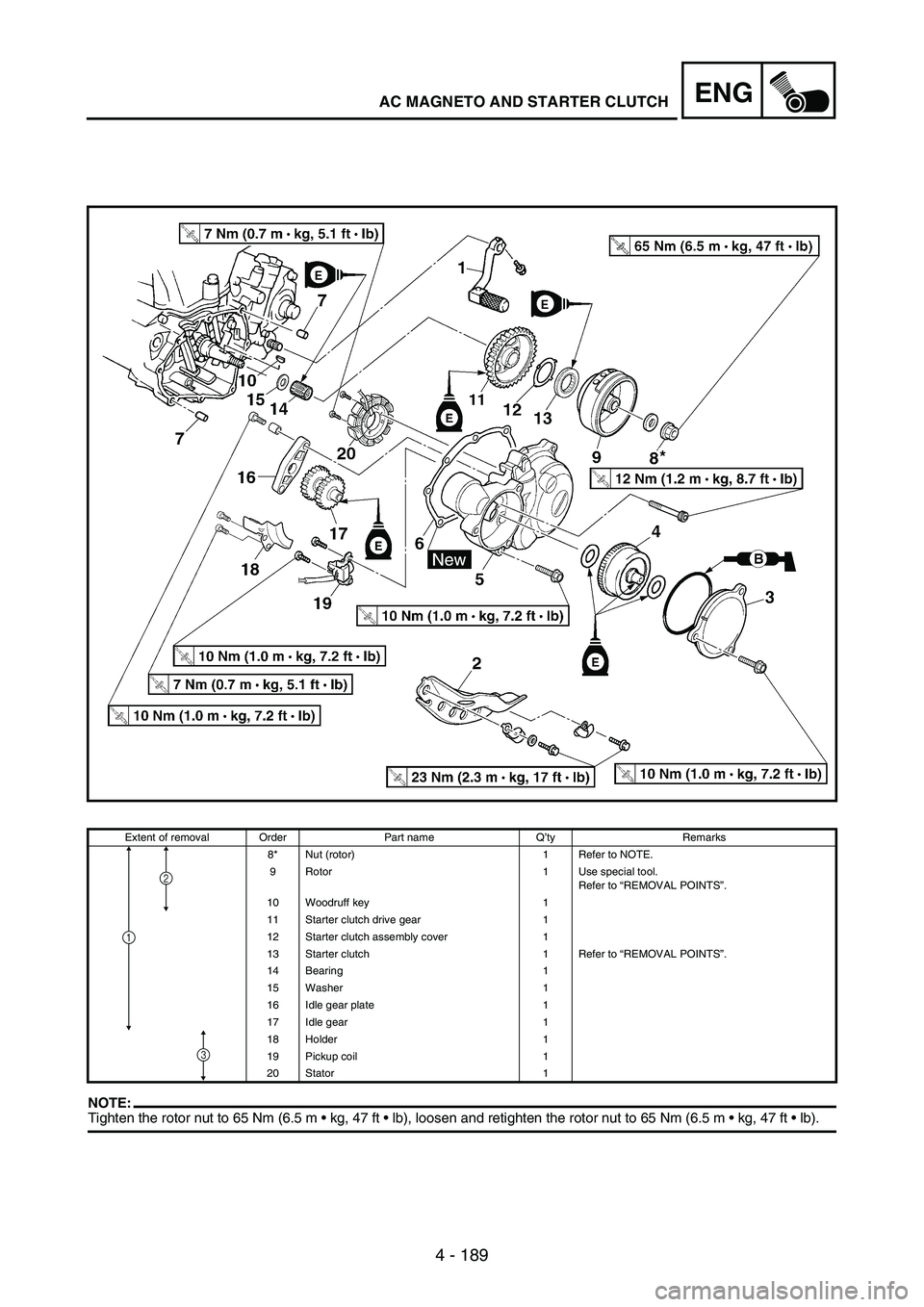 YAMAHA WR 250F 2005 Owners Manual 4 - 189
ENGAC MAGNETO AND STARTER CLUTCH
NOTE:Tighten the rotor nut to 65 Nm (6.5 m kg, 47 ft lb), loosen and retighten the rotor nut to 65 Nm (6.5 m kg, 47 ft lb).
Extent of removal Order Par YAMAHA WR 250F 2005 Owners Manual 4 - 189
ENGAC MAGNETO AND STARTER CLUTCH
NOTE:Tighten the rotor nut to 65 Nm (6.5 m kg, 47 ft lb), loosen and retighten the rotor nut to 65 Nm (6.5 m kg, 47 ft lb).
Extent of removal Order Par