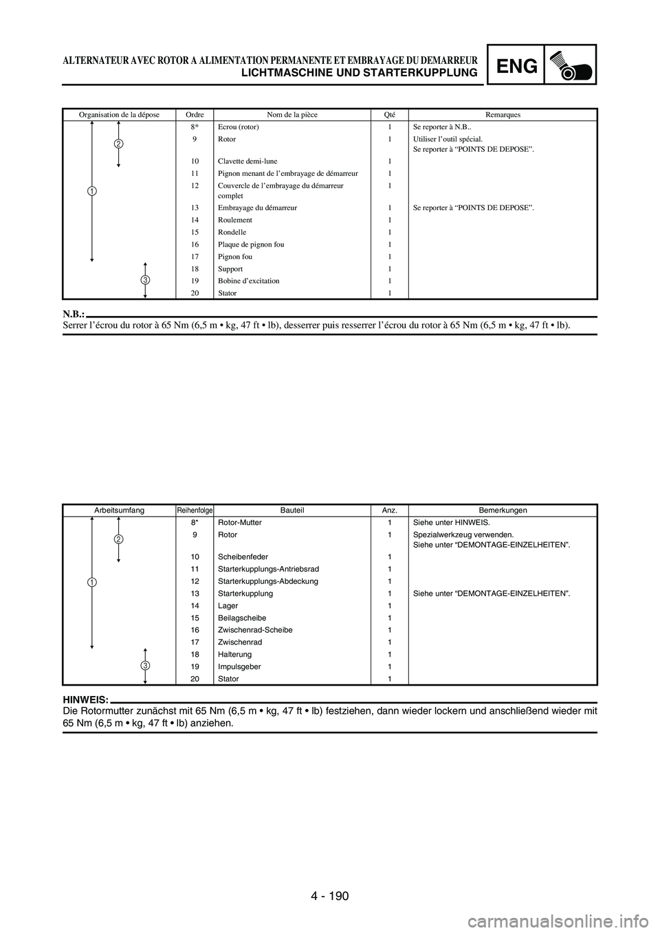 YAMAHA WR 250F 2005 User Guide 4 - 190
ENG
N.B.:Serrer l’écrou du rotor à 65 Nm (6,5 m kg, 47 ft lb), desserrer puis resserrer l’écrou du rotor à 65 Nm (6,5 m kg, 47 ft lb).
Organisation de la dépose Ordre Nom de l YAMAHA WR 250F 2005 User Guide 4 - 190
ENG
N.B.:Serrer l’écrou du rotor à 65 Nm (6,5 m kg, 47 ft lb), desserrer puis resserrer l’écrou du rotor à 65 Nm (6,5 m kg, 47 ft lb).
Organisation de la dépose Ordre Nom de l