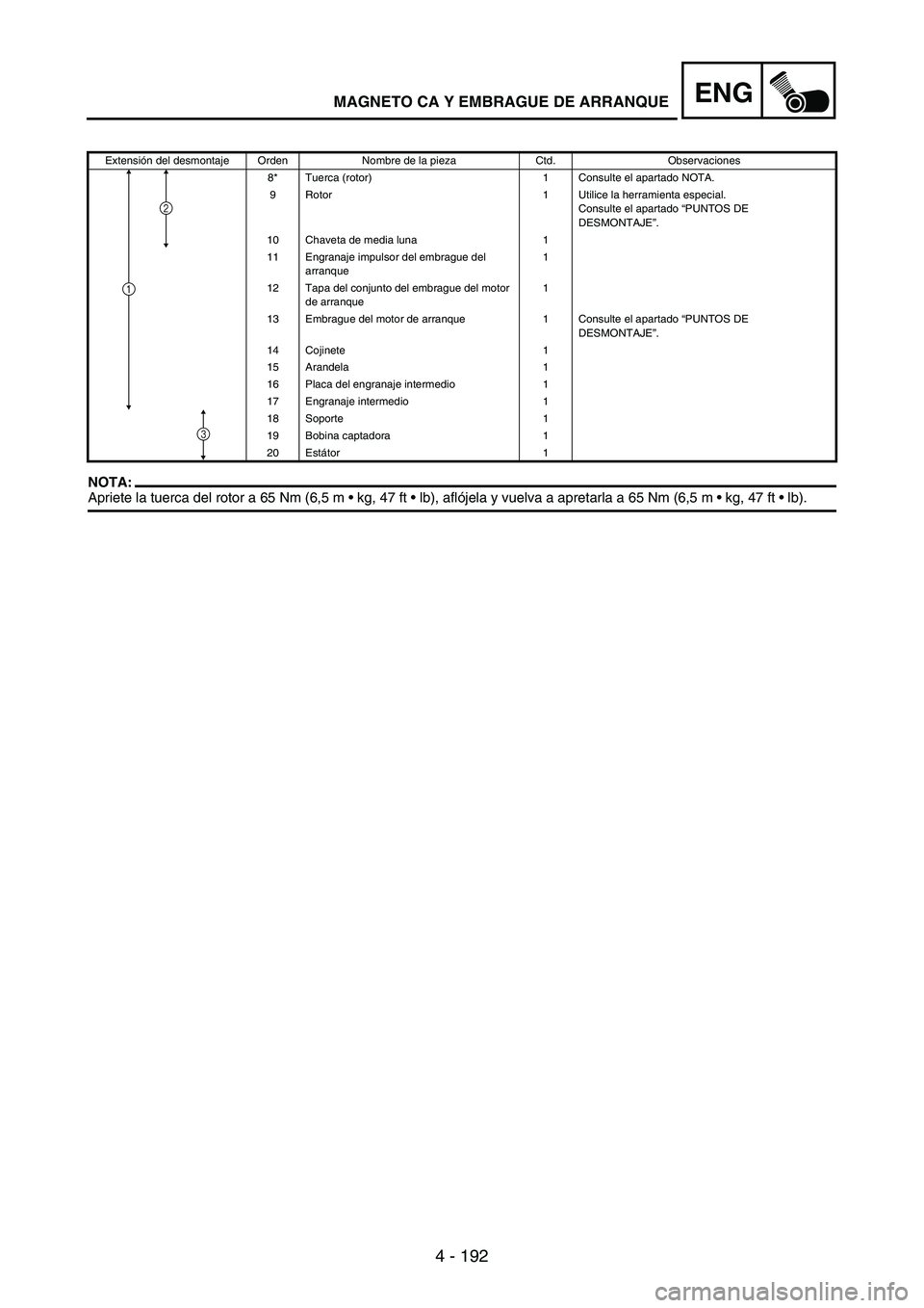 YAMAHA WR 250F 2005 Owners Manual 4 - 192
ENG
NOTA:Apriete la tuerca del rotor a 65 Nm (6,5 m kg, 47 ft lb), aflójela y vuelva a apretarla a 65 Nm (6,5 m kg, 47 ft lb).
Extensión del desmontaje Orden Nombre de la pieza Ctd. YAMAHA WR 250F 2005 Owners Manual 4 - 192
ENG
NOTA:Apriete la tuerca del rotor a 65 Nm (6,5 m kg, 47 ft lb), aflójela y vuelva a apretarla a 65 Nm (6,5 m kg, 47 ft lb).
Extensión del desmontaje Orden Nombre de la pieza Ctd.