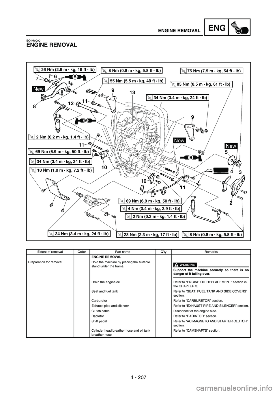 YAMAHA WR 250F 2005 Manual Online 4 - 207
ENGENGINE REMOVAL
EC4M0000
ENGINE REMOVAL
Extent of removal Order Part name Q’ty Remarks
ENGINE REMOVAL
Preparation for removal Hold the machine by placing the suitable
stand under the fram YAMAHA WR 250F 2005 Manual Online 4 - 207
ENGENGINE REMOVAL
EC4M0000
ENGINE REMOVAL
Extent of removal Order Part name Q’ty Remarks
ENGINE REMOVAL
Preparation for removal Hold the machine by placing the suitable
stand under the fram