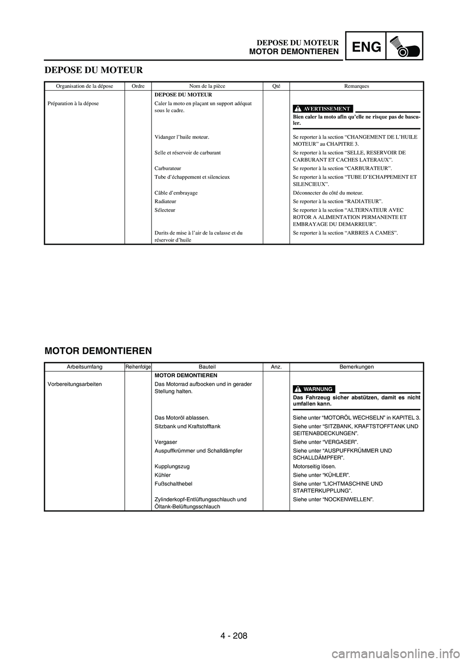 YAMAHA WR 250F 2005 Owners Manual 4 - 208
ENG
DEPOSE DU MOTEUR
Organisation de la dépose Ordre Nom de la pièce QtéRemarques
DEPOSE DU MOTEUR
Préparation à la dépose Caler la moto en plaçant un support adéquat
sous le cadre.
A YAMAHA WR 250F 2005 Owners Manual 4 - 208
ENG
DEPOSE DU MOTEUR
Organisation de la dépose Ordre Nom de la pièce QtéRemarques
DEPOSE DU MOTEUR
Préparation à la dépose Caler la moto en plaçant un support adéquat
sous le cadre.
A