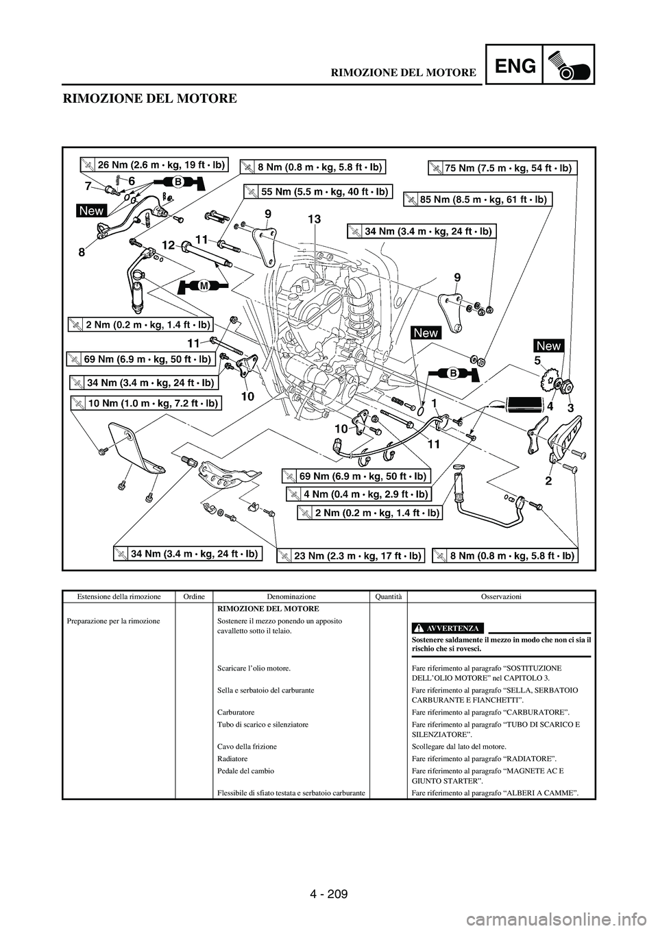YAMAHA WR 250F 2005 Owners Manual 4 - 209
ENG
RIMOZIONE DEL MOTORE
Estensione della rimozione Ordine Denominazione QuantitàOsservazioni
RIMOZIONE DEL MOTORE
Preparazione per la rimozione Sostenere il mezzo ponendo un apposito
cavall YAMAHA WR 250F 2005 Owners Manual 4 - 209
ENG
RIMOZIONE DEL MOTORE
Estensione della rimozione Ordine Denominazione QuantitàOsservazioni
RIMOZIONE DEL MOTORE
Preparazione per la rimozione Sostenere il mezzo ponendo un apposito
cavall
