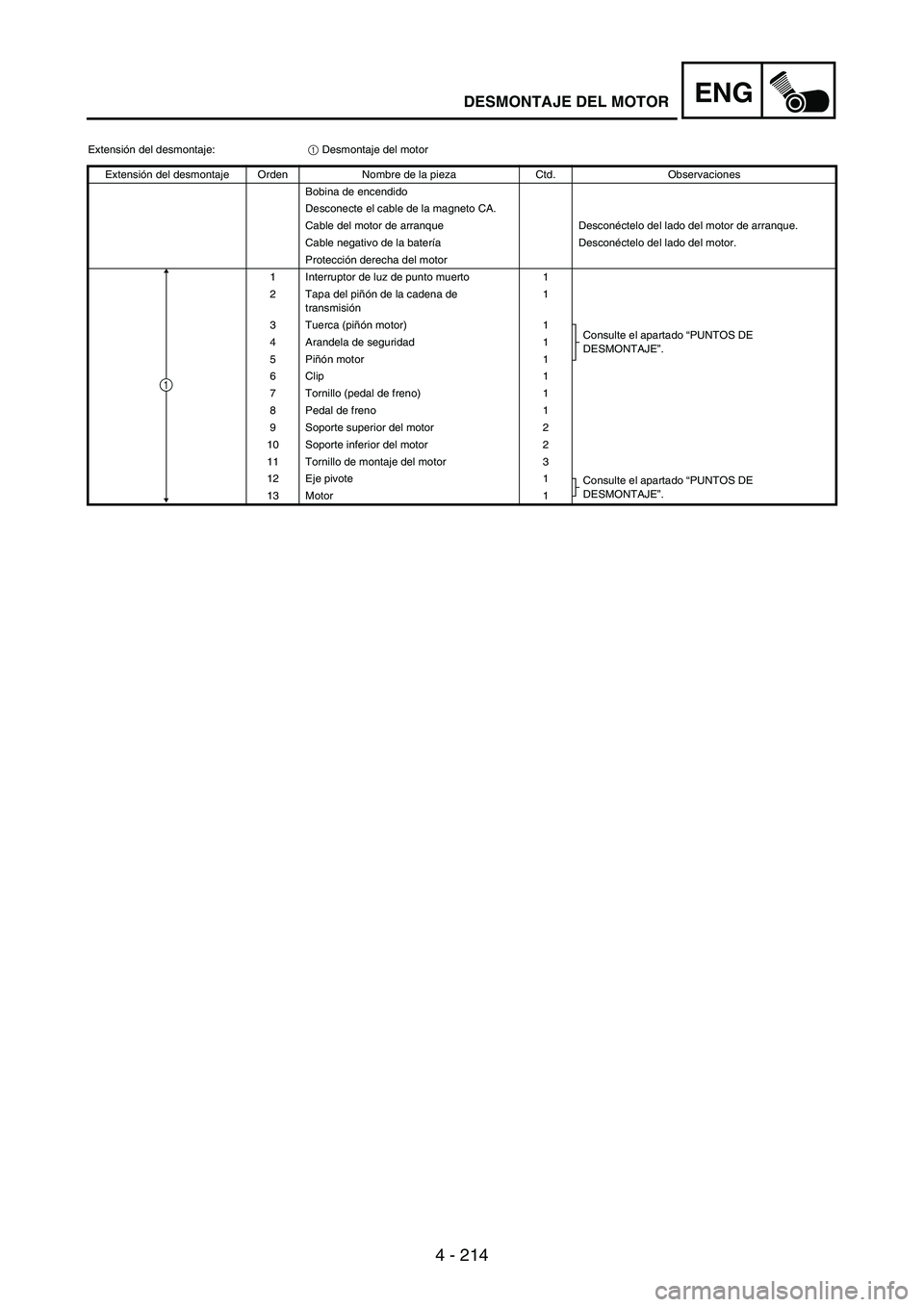 YAMAHA WR 250F 2005 Owners Manual 4 - 214
ENG
Extensión del desmontaje:
1 Desmontaje del motor
Extensión del desmontaje Orden Nombre de la pieza Ctd. Observaciones
Bobina de encendido
Desconecte el cable de la magneto CA.
Cable del YAMAHA WR 250F 2005 Owners Manual 4 - 214
ENG
Extensión del desmontaje:
1 Desmontaje del motor
Extensión del desmontaje Orden Nombre de la pieza Ctd. Observaciones
Bobina de encendido
Desconecte el cable de la magneto CA.
Cable del
