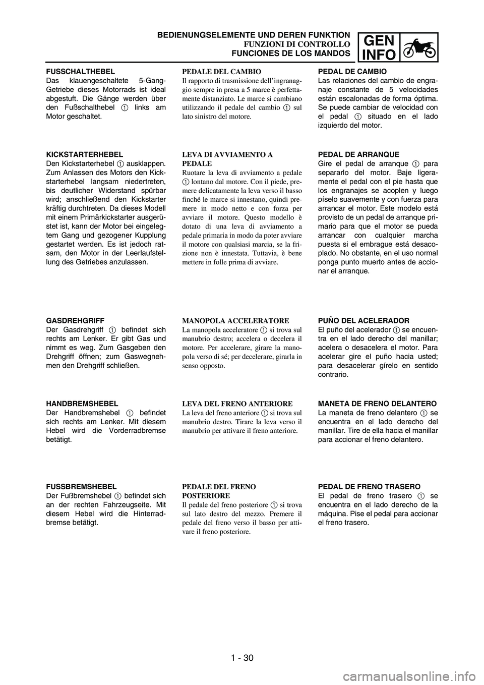 YAMAHA WR 250F 2005  Manuale de Empleo (in Spanish) 1 - 30
GEN
INFO
FUSSCHALTHEBEL
Das klauengeschaltete 5-Gang-
Getriebe dieses Motorrads ist ideal
abgestuft. Die Gänge werden über
den Fußschalthebel 
1 links am
Motor geschaltet.
KICKSTARTERHEBEL
D