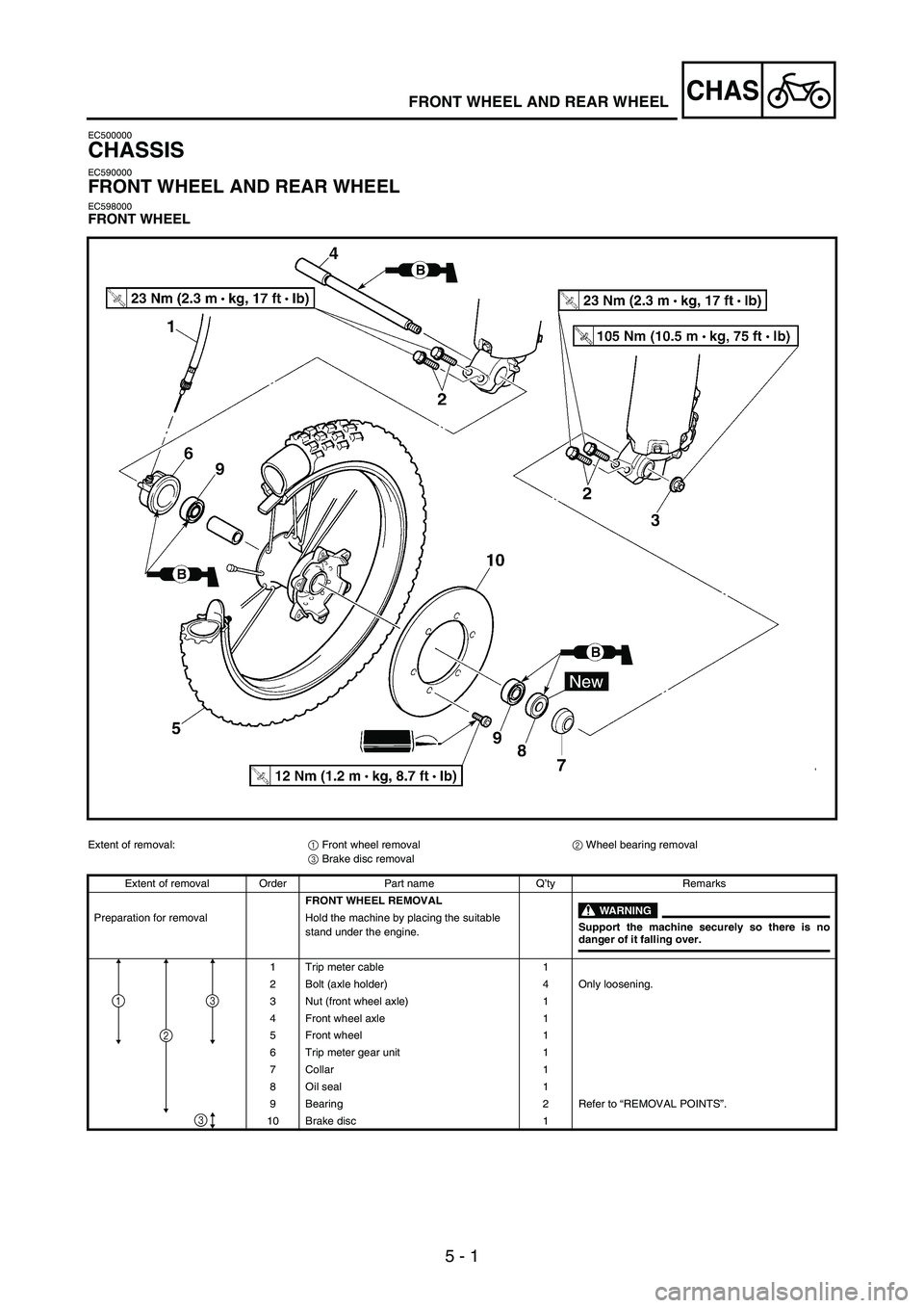 YAMAHA WR 250F 2005 Owners Manual 5 - 1
CHASFRONT WHEEL AND REAR WHEEL
EC500000
CHASSIS
EC590000
FRONT WHEEL AND REAR WHEEL
EC598000FRONT WHEEL
Extent of removal:
1 Front wheel removal
2 Wheel bearing removal
3 Brake disc removal
Exte YAMAHA WR 250F 2005 Owners Manual 5 - 1
CHASFRONT WHEEL AND REAR WHEEL
EC500000
CHASSIS
EC590000
FRONT WHEEL AND REAR WHEEL
EC598000FRONT WHEEL
Extent of removal:
1 Front wheel removal
2 Wheel bearing removal
3 Brake disc removal
Exte