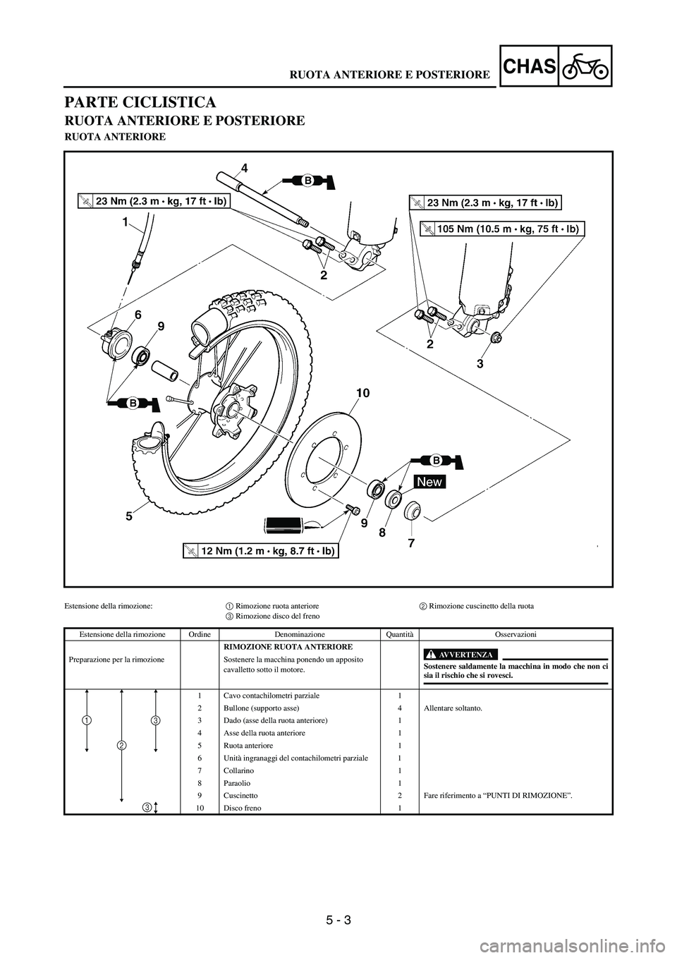 YAMAHA WR 250F 2005 Owners Manual 5 - 3
CHAS
PARTE CICLISTICA
RUOTA ANTERIORE E POSTERIORE
RUOTA ANTERIORE
Estensione della rimozione:1 Rimozione ruota anteriore2 Rimozione cuscinetto della ruota
3 Rimozione disco del freno
Estensione YAMAHA WR 250F 2005 Owners Manual 5 - 3
CHAS
PARTE CICLISTICA
RUOTA ANTERIORE E POSTERIORE
RUOTA ANTERIORE
Estensione della rimozione:1 Rimozione ruota anteriore2 Rimozione cuscinetto della ruota
3 Rimozione disco del freno
Estensione