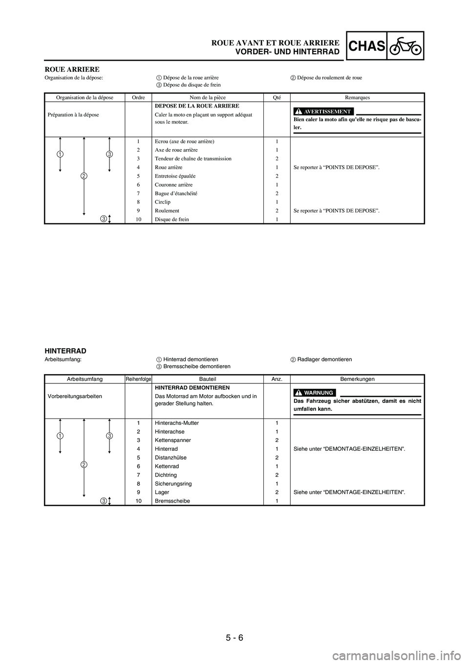 YAMAHA WR 250F 2005 Owners Manual 5 - 6
CHAS
ROUE ARRIEREOrganisation de la dépose:1 Dépose de la roue arrière2 Dépose du roulement de roue
3 Dépose du disque de frein
Organisation de la dépose Ordre Nom de la pièce QtéRemarqu YAMAHA WR 250F 2005 Owners Manual 5 - 6
CHAS
ROUE ARRIEREOrganisation de la dépose:1 Dépose de la roue arrière2 Dépose du roulement de roue
3 Dépose du disque de frein
Organisation de la dépose Ordre Nom de la pièce QtéRemarqu