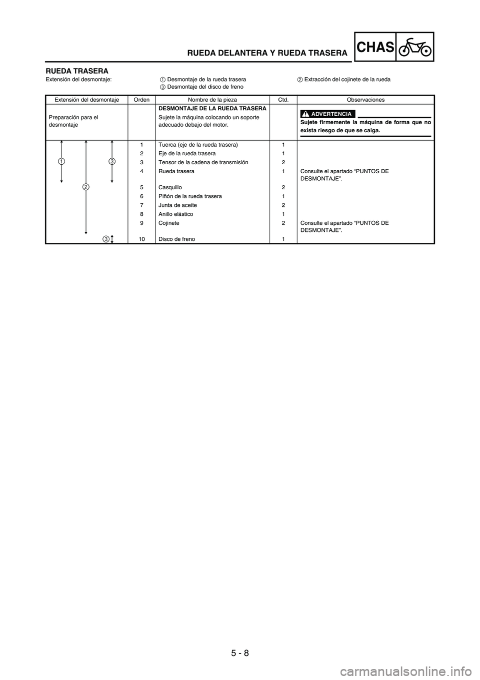 YAMAHA WR 250F 2005 Owners Manual 5 - 8
CHAS
RUEDA TRASERAExtensión del desmontaje:
1 Desmontaje de la rueda trasera
2 Extracción del cojinete de la rueda
3 Desmontaje del disco de freno
Extensión del desmontaje Orden Nombre de la YAMAHA WR 250F 2005 Owners Manual 5 - 8
CHAS
RUEDA TRASERAExtensión del desmontaje:
1 Desmontaje de la rueda trasera
2 Extracción del cojinete de la rueda
3 Desmontaje del disco de freno
Extensión del desmontaje Orden Nombre de la