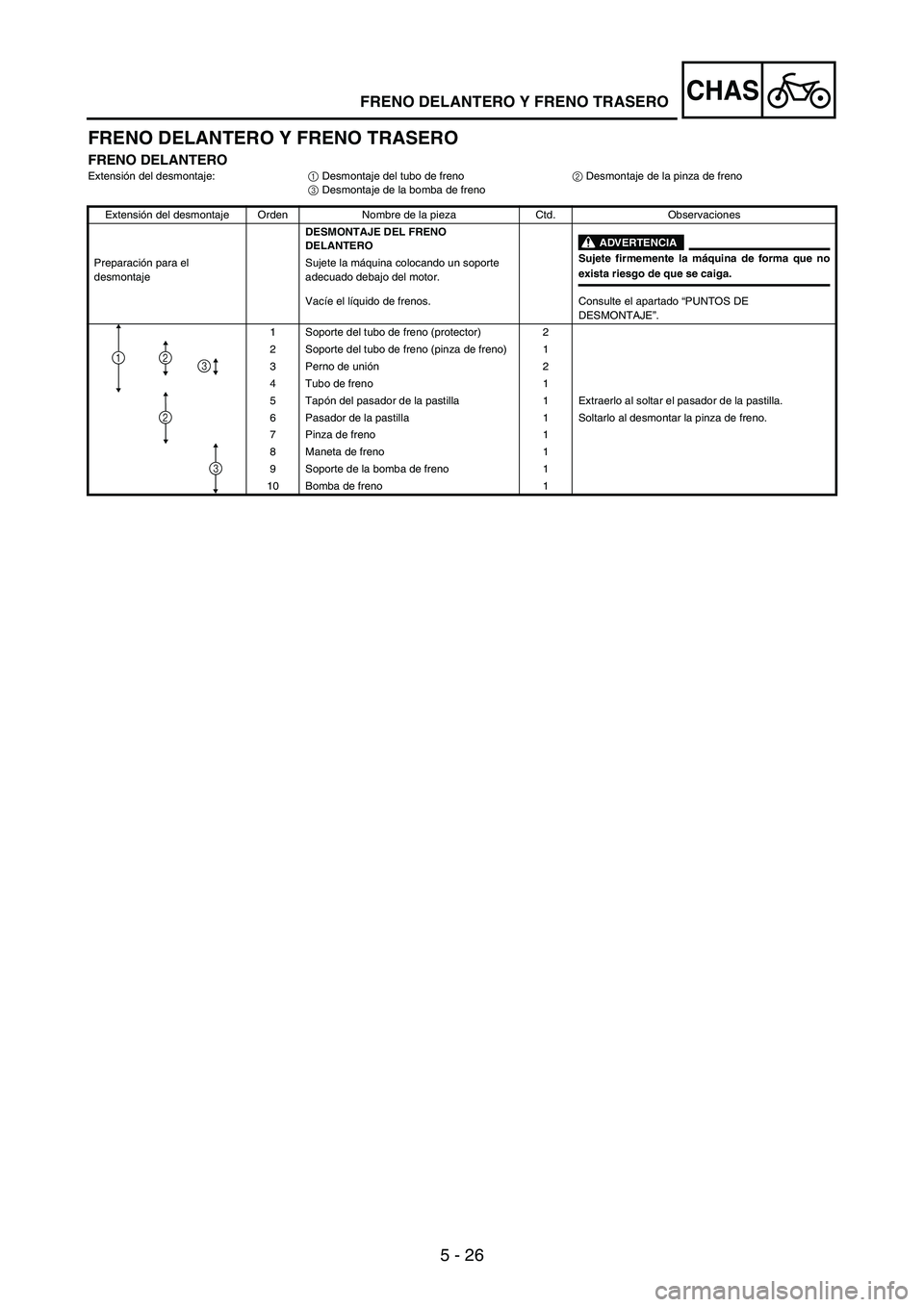 YAMAHA WR 250F 2005 Owners Manual 5 - 26
CHAS
FRENO DELANTERO Y FRENO TRASERO
FRENO DELANTEROExtensión del desmontaje:
1 Desmontaje del tubo de freno
2 Desmontaje de la pinza de freno
3 Desmontaje de la bomba de freno
Extensión del YAMAHA WR 250F 2005 Owners Manual 5 - 26
CHAS
FRENO DELANTERO Y FRENO TRASERO
FRENO DELANTEROExtensión del desmontaje:
1 Desmontaje del tubo de freno
2 Desmontaje de la pinza de freno
3 Desmontaje de la bomba de freno
Extensión del