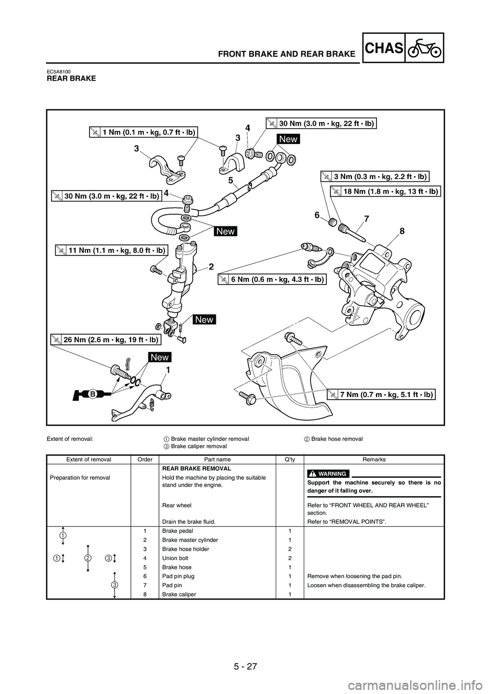 YAMAHA WR 250F 2005 Owners Manual 5 - 27
CHASFRONT BRAKE AND REAR BRAKE
EC5A8100REAR BRAKE
Extent of removal:
1 Brake master cylinder removal
2 Brake hose removal
3 Brake caliper removal
Extent of removal Order Part name Q’ty Remark YAMAHA WR 250F 2005 Owners Manual 5 - 27
CHASFRONT BRAKE AND REAR BRAKE
EC5A8100REAR BRAKE
Extent of removal:
1 Brake master cylinder removal
2 Brake hose removal
3 Brake caliper removal
Extent of removal Order Part name Q’ty Remark