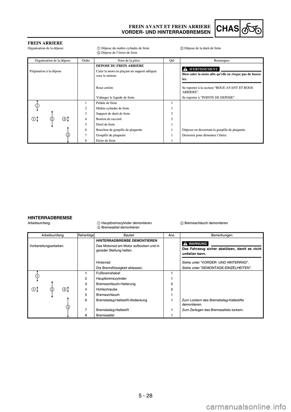 YAMAHA WR 250F 2005 Owners Manual 5 - 28
CHAS
FREIN ARRIEREOrganisation de la dépose:1 Dépose du maître-cylindre de frein2 Dépose de la durit de frein
3 Dépose de l’étrier de frein
Organisation de la dépose Ordre Nom de la pi YAMAHA WR 250F 2005 Owners Manual 5 - 28
CHAS
FREIN ARRIEREOrganisation de la dépose:1 Dépose du maître-cylindre de frein2 Dépose de la durit de frein
3 Dépose de l’étrier de frein
Organisation de la dépose Ordre Nom de la pi