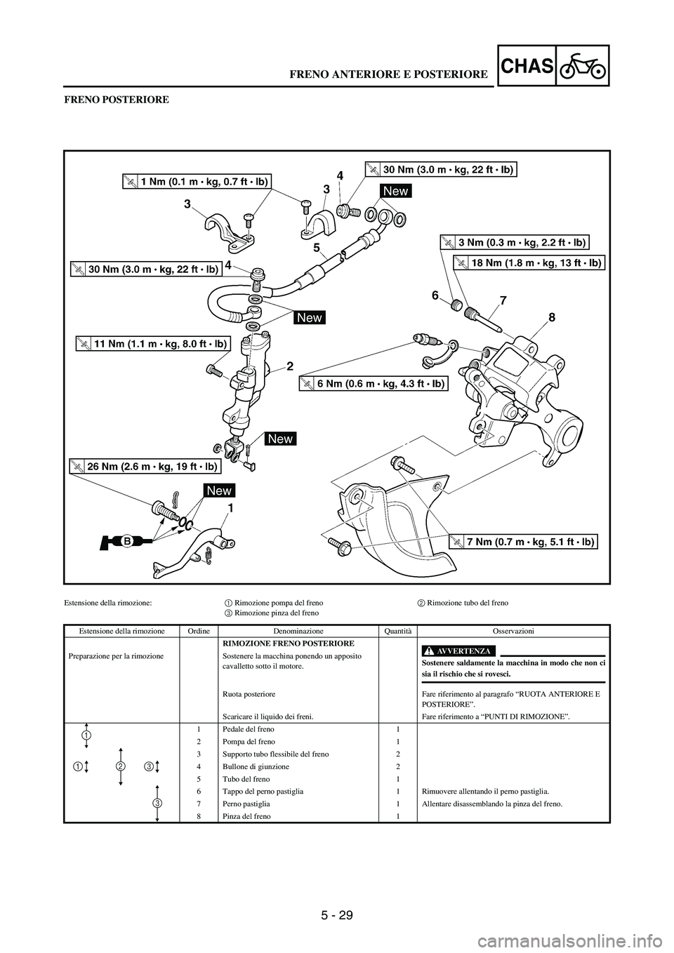 YAMAHA WR 250F 2005 Owners Manual 5 - 29
CHAS
FRENO POSTERIORE
Estensione della rimozione:1 Rimozione pompa del freno 2 Rimozione tubo del freno
3 Rimozione pinza del freno
Estensione della rimozione Ordine Denominazione QuantitàOsse YAMAHA WR 250F 2005 Owners Manual 5 - 29
CHAS
FRENO POSTERIORE
Estensione della rimozione:1 Rimozione pompa del freno 2 Rimozione tubo del freno
3 Rimozione pinza del freno
Estensione della rimozione Ordine Denominazione QuantitàOsse