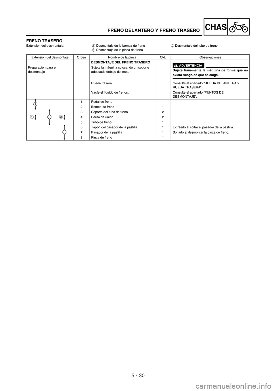 YAMAHA WR 250F 2005 Owners Manual 5 - 30
CHAS
FRENO TRASEROExtensión del desmontaje:
1 Desmontaje de la bomba de freno
2 Desmontaje del tubo de freno
3 Desmontaje de la pinza de freno
Extensión del desmontaje Orden Nombre de la piez YAMAHA WR 250F 2005 Owners Manual 5 - 30
CHAS
FRENO TRASEROExtensión del desmontaje:
1 Desmontaje de la bomba de freno
2 Desmontaje del tubo de freno
3 Desmontaje de la pinza de freno
Extensión del desmontaje Orden Nombre de la piez