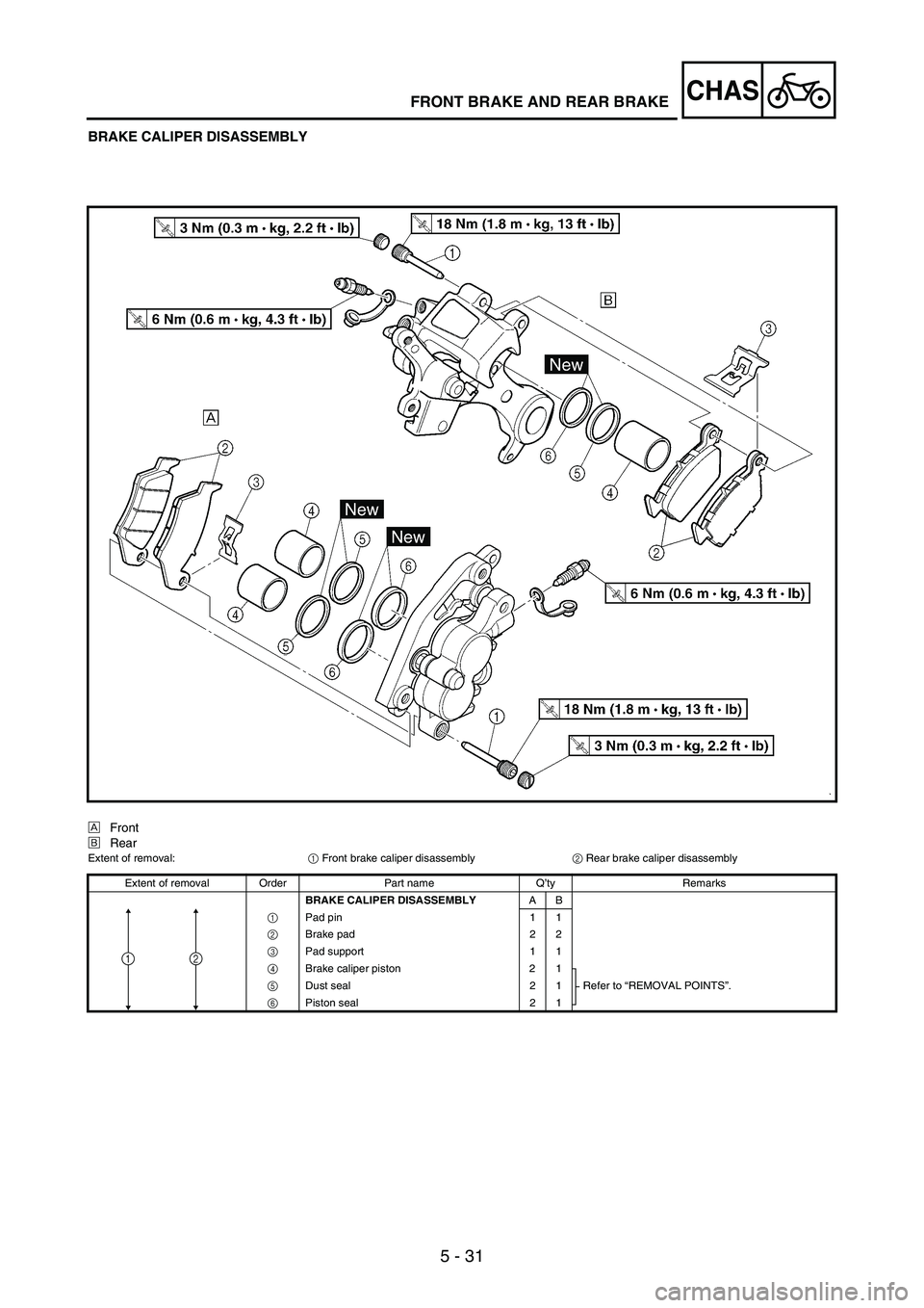 YAMAHA WR 250F 2005 Owners Manual 5 - 31
CHASFRONT BRAKE AND REAR BRAKE
BRAKE CALIPER DISASSEMBLY
ÈFront
ÉRear
Extent of removal:
1 Front brake caliper disassembly
2 Rear brake caliper disassembly
Extent of removal Order Part name Q YAMAHA WR 250F 2005 Owners Manual 5 - 31
CHASFRONT BRAKE AND REAR BRAKE
BRAKE CALIPER DISASSEMBLY
ÈFront
ÉRear
Extent of removal:
1 Front brake caliper disassembly
2 Rear brake caliper disassembly
Extent of removal Order Part name Q