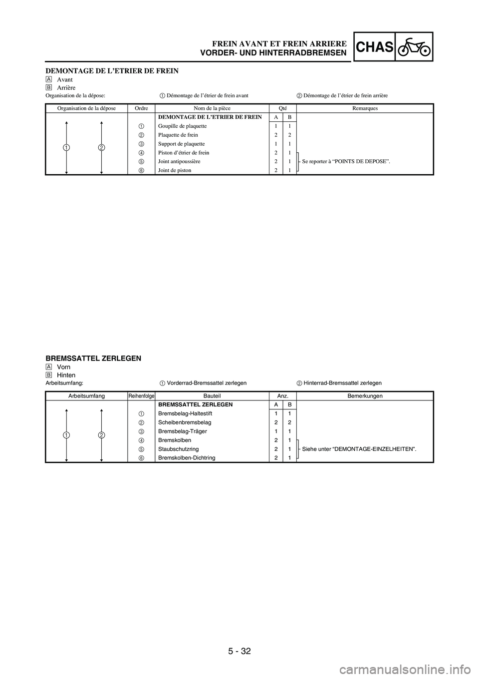 YAMAHA WR 250F 2005 Owners Manual 5 - 32
CHAS
DEMONTAGE DE L’ETRIER DE FREIN
ÈAvant
ÉArrière
Organisation de la dépose:
1 Démontage de l’étrier de frein avant
2 Démontage de l’étrier de frein arrière
Organisation de la YAMAHA WR 250F 2005 Owners Manual 5 - 32
CHAS
DEMONTAGE DE L’ETRIER DE FREIN
ÈAvant
ÉArrière
Organisation de la dépose:
1 Démontage de l’étrier de frein avant
2 Démontage de l’étrier de frein arrière
Organisation de la