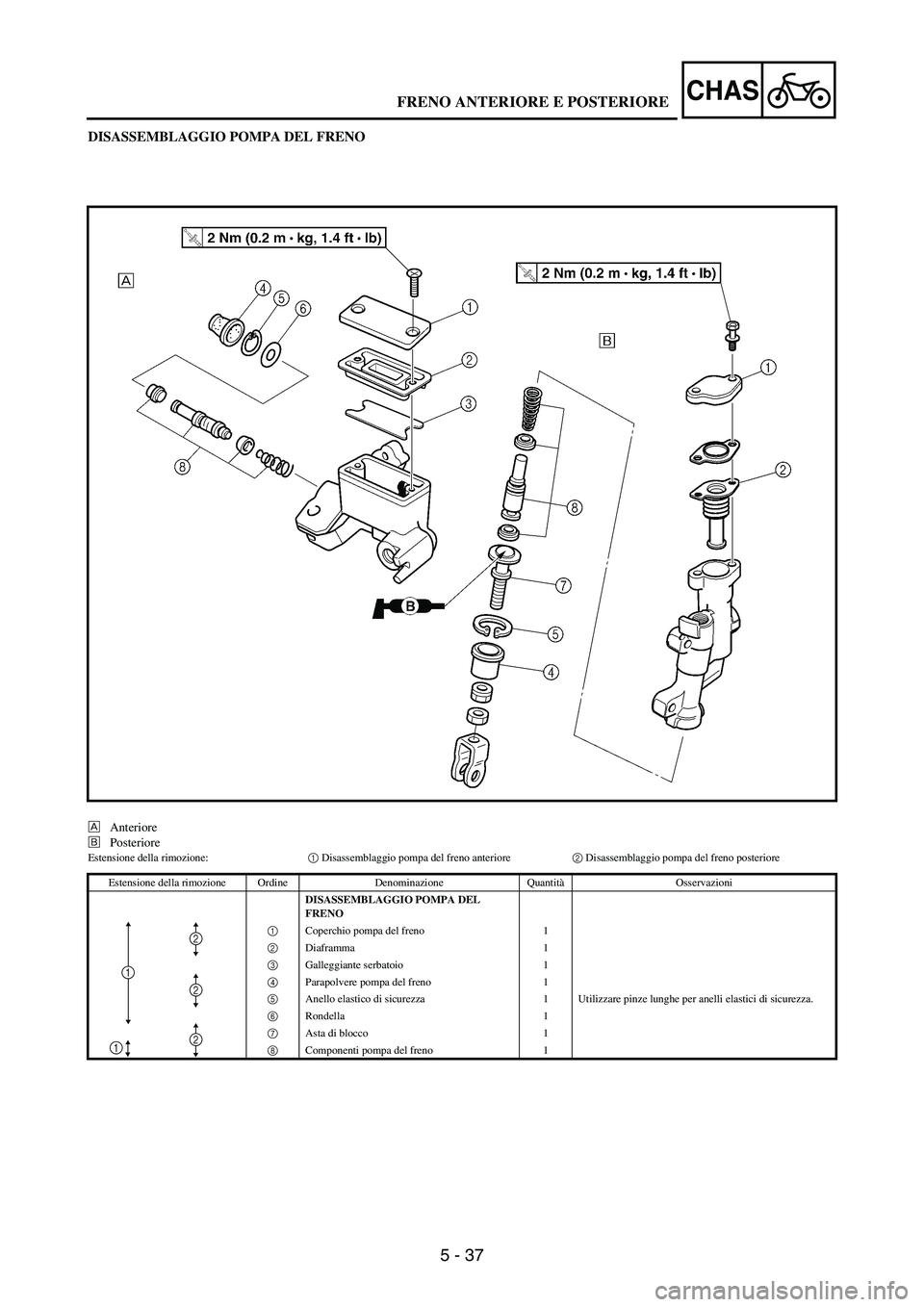YAMAHA WR 250F 2005 Owners Manual 5 - 37
CHAS
DISASSEMBLAGGIO POMPA DEL FRENO
ÈAnteriore
ÉPosteriore
Estensione della rimozione:
1 Disassemblaggio pompa del freno anteriore
2 Disassemblaggio pompa del freno posteriore
Estensione del YAMAHA WR 250F 2005 Owners Manual 5 - 37
CHAS
DISASSEMBLAGGIO POMPA DEL FRENO
ÈAnteriore
ÉPosteriore
Estensione della rimozione:
1 Disassemblaggio pompa del freno anteriore
2 Disassemblaggio pompa del freno posteriore
Estensione del
