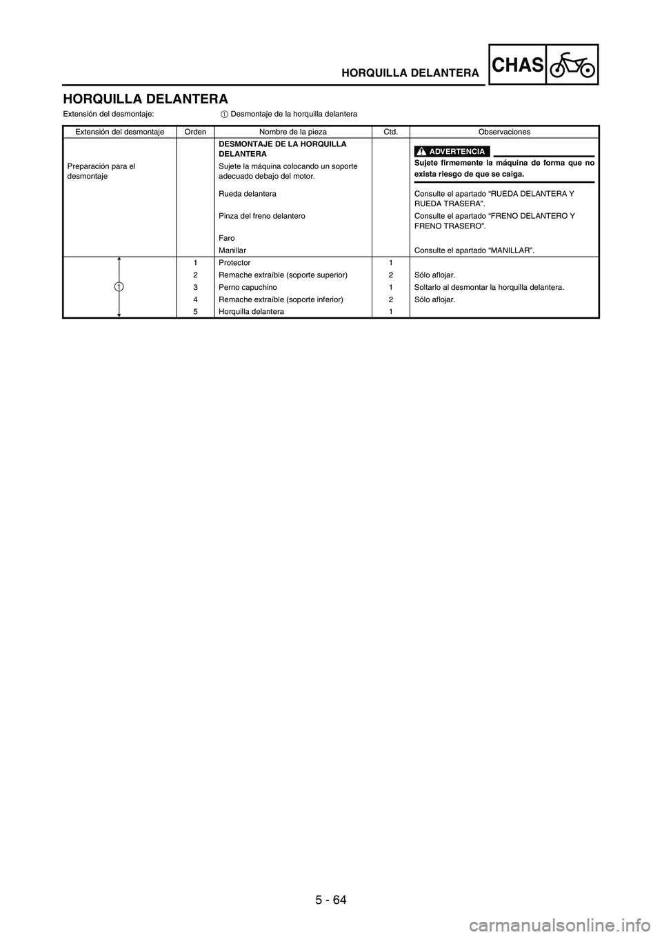 YAMAHA WR 250F 2005 Owners Manual 5 - 64
CHAS
HORQUILLA DELANTERA
Extensión del desmontaje:
1 Desmontaje de la horquilla delantera
Extensión del desmontaje Orden Nombre de la pieza Ctd. Observaciones
DESMONTAJE DE LA HORQUILLA
DEL YAMAHA WR 250F 2005 Owners Manual 5 - 64
CHAS
HORQUILLA DELANTERA
Extensión del desmontaje:
1 Desmontaje de la horquilla delantera
Extensión del desmontaje Orden Nombre de la pieza Ctd. Observaciones
DESMONTAJE DE LA HORQUILLA
DEL