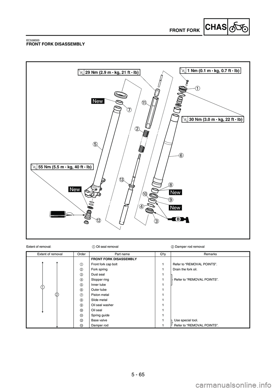 YAMAHA WR 250F 2005 User Guide 5 - 65
CHASFRONT FORK
EC558000FRONT FORK DISASSEMBLY
Extent of removal:
1 Oil seal removal
2 Damper rod removal
Extent of removal Order Part name Q’ty Remarks
FRONT FORK DISASSEMBLY
1 Front fork ca YAMAHA WR 250F 2005 User Guide 5 - 65
CHASFRONT FORK
EC558000FRONT FORK DISASSEMBLY
Extent of removal:
1 Oil seal removal
2 Damper rod removal
Extent of removal Order Part name Q’ty Remarks
FRONT FORK DISASSEMBLY
1 Front fork ca