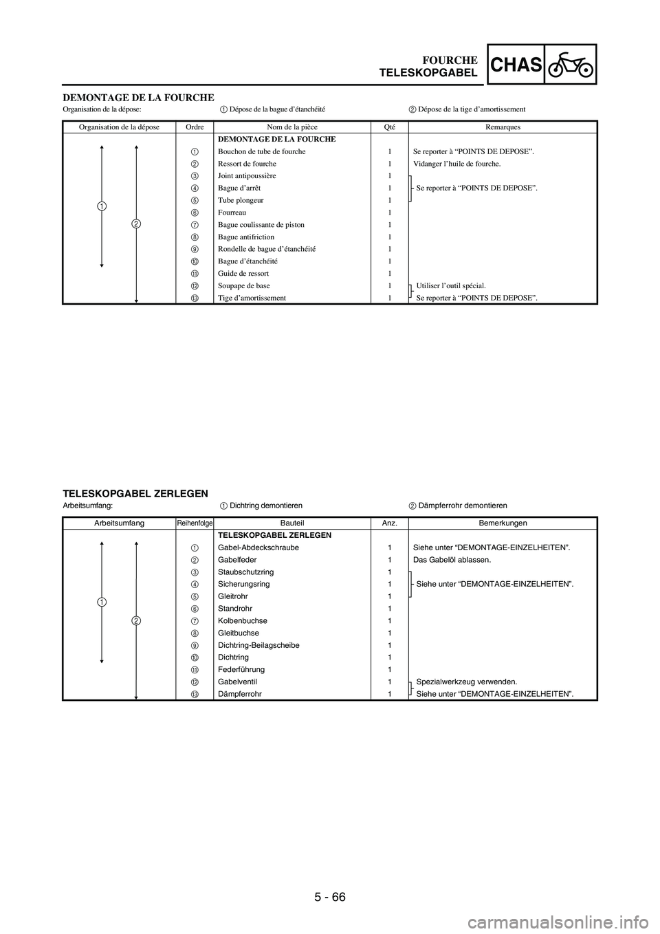 YAMAHA WR 250F 2005 Owners Manual 5 - 66
CHAS
DEMONTAGE DE LA FOURCHEOrganisation de la dépose:1 Dépose de la bague d’étanchéité2 Dépose de la tige d’amortissement
Organisation de la dépose Ordre Nom de la pièce QtéRemarq YAMAHA WR 250F 2005 Owners Manual 5 - 66
CHAS
DEMONTAGE DE LA FOURCHEOrganisation de la dépose:1 Dépose de la bague d’étanchéité2 Dépose de la tige d’amortissement
Organisation de la dépose Ordre Nom de la pièce QtéRemarq