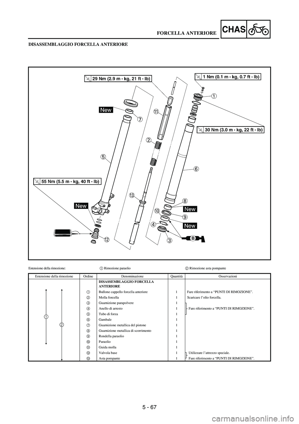 YAMAHA WR 250F 2005 Owners Manual 5 - 67
CHAS
DISASSEMBLAGGIO FORCELLA ANTERIORE
Estensione della rimozione:1 Rimozione paraolio2 Rimozione asta pompante
Estensione della rimozione Ordine Denominazione QuantitàOsservazioni
DISASSEMBL YAMAHA WR 250F 2005 Owners Manual 5 - 67
CHAS
DISASSEMBLAGGIO FORCELLA ANTERIORE
Estensione della rimozione:1 Rimozione paraolio2 Rimozione asta pompante
Estensione della rimozione Ordine Denominazione QuantitàOsservazioni
DISASSEMBL