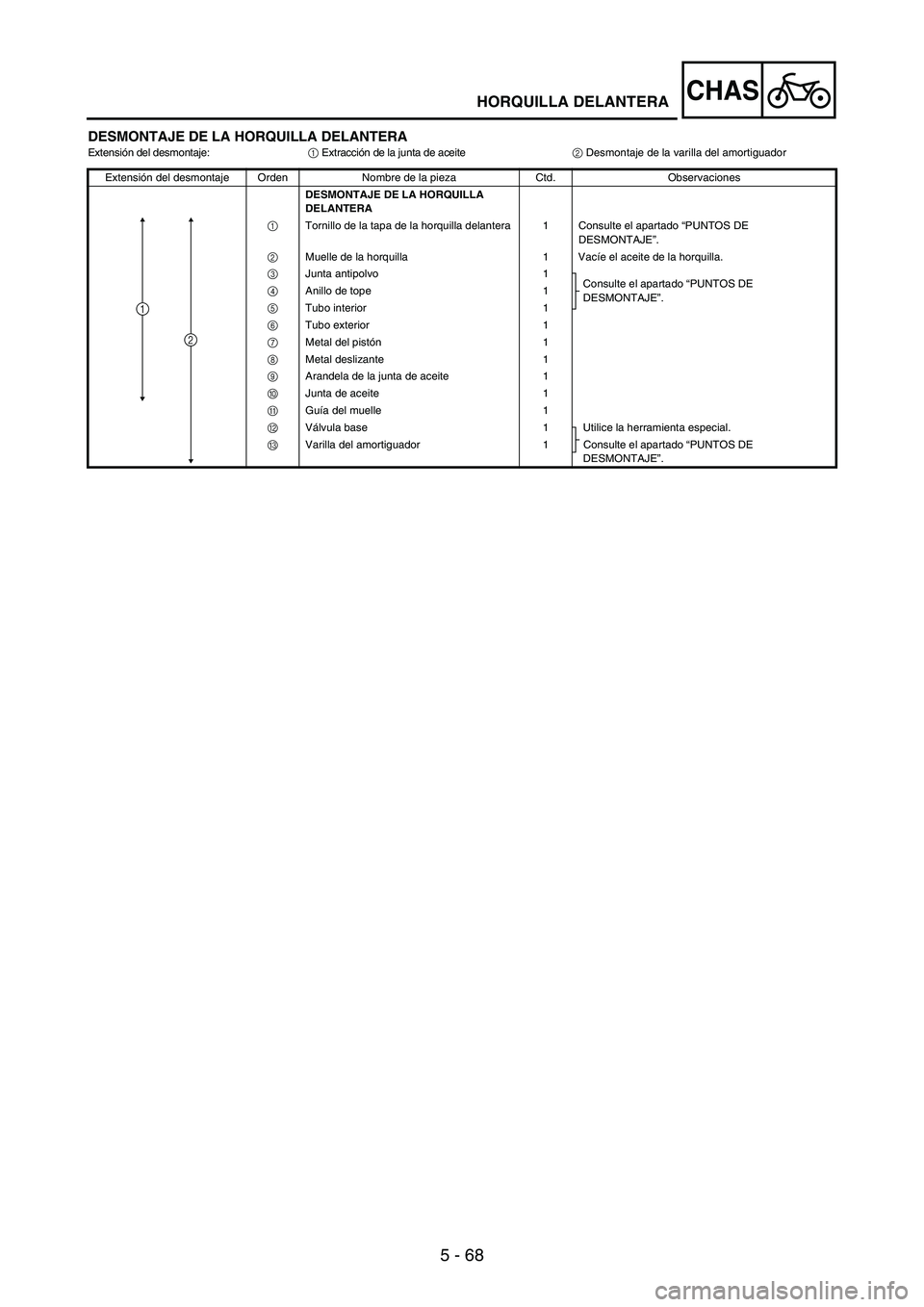 YAMAHA WR 250F 2005 Owners Manual 5 - 68
CHAS
DESMONTAJE DE LA HORQUILLA DELANTERAExtensión del desmontaje:
1 Extracción de la junta de aceite
2 Desmontaje de la varilla del amortiguador
Extensión del desmontaje Orden Nombre de la YAMAHA WR 250F 2005 Owners Manual 5 - 68
CHAS
DESMONTAJE DE LA HORQUILLA DELANTERAExtensión del desmontaje:
1 Extracción de la junta de aceite
2 Desmontaje de la varilla del amortiguador
Extensión del desmontaje Orden Nombre de la