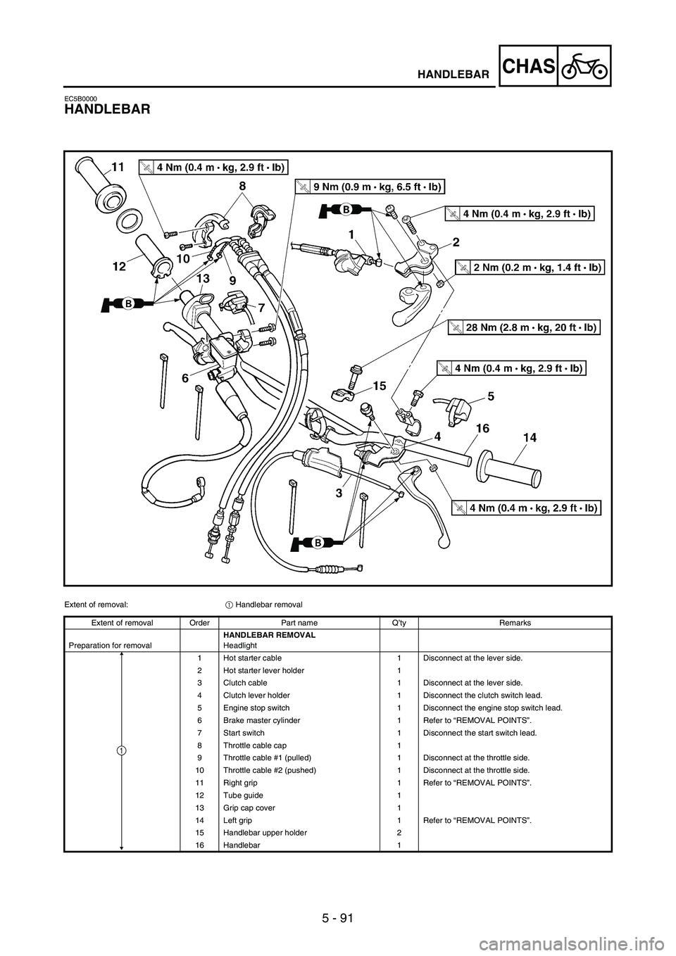 YAMAHA WR 250F 2005 User Guide 5 - 91
CHASHANDLEBAR
EC5B0000
HANDLEBAR
Extent of removal:
1 Handlebar removal
Extent of removal Order Part name Q’ty Remarks
Preparation for removalHANDLEBAR REMOVAL
Headlight
1 Hot starter cable 1 YAMAHA WR 250F 2005 User Guide 5 - 91
CHASHANDLEBAR
EC5B0000
HANDLEBAR
Extent of removal:
1 Handlebar removal
Extent of removal Order Part name Q’ty Remarks
Preparation for removalHANDLEBAR REMOVAL
Headlight
1 Hot starter cable 1