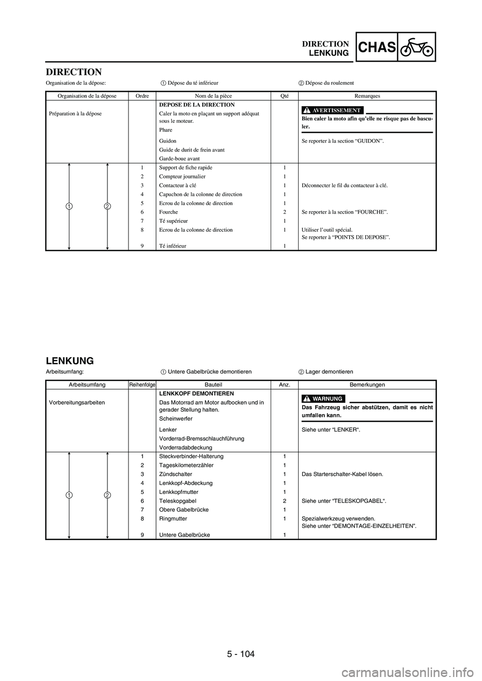 YAMAHA WR 250F 2005 Owners Manual 5 - 104
CHAS
DIRECTION
Organisation de la dépose:1 Dépose du té inférieur2 Dépose du roulement
Organisation de la dépose Ordre Nom de la pièce QtéRemarques
DEPOSE DE LA DIRECTION
AVERTISSEMENT YAMAHA WR 250F 2005 Owners Manual 5 - 104
CHAS
DIRECTION
Organisation de la dépose:1 Dépose du té inférieur2 Dépose du roulement
Organisation de la dépose Ordre Nom de la pièce QtéRemarques
DEPOSE DE LA DIRECTION
AVERTISSEMENT