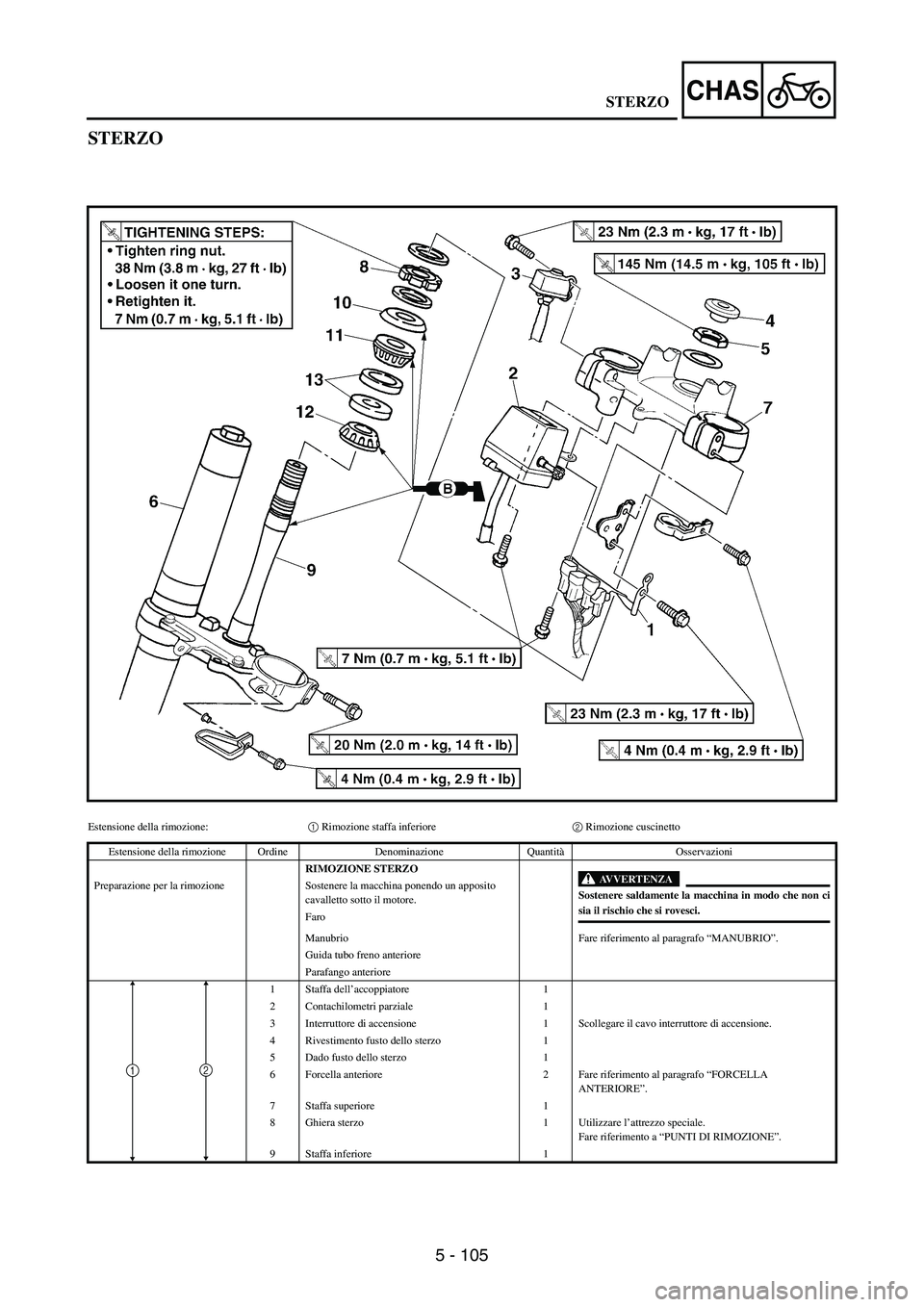 YAMAHA WR 250F 2005 Owners Manual 5 - 105
CHAS
STERZO
Estensione della rimozione:1 Rimozione staffa inferiore2 Rimozione cuscinetto
Estensione della rimozione Ordine Denominazione QuantitàOsservazioni
RIMOZIONE STERZO
AVVERTENZA
So YAMAHA WR 250F 2005 Owners Manual 5 - 105
CHAS
STERZO
Estensione della rimozione:1 Rimozione staffa inferiore2 Rimozione cuscinetto
Estensione della rimozione Ordine Denominazione QuantitàOsservazioni
RIMOZIONE STERZO
AVVERTENZA
So