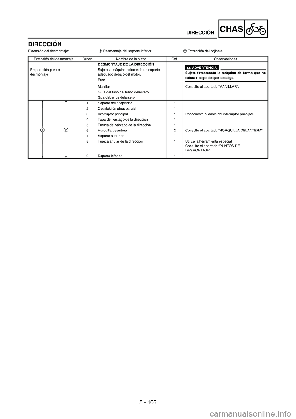 YAMAHA WR 250F 2005 Owners Manual 5 - 106
CHAS
DIRECCIÓN
Extensión del desmontaje:
1 Desmontaje del soporte inferior
2 Extracción del cojinete
Extensión del desmontaje Orden Nombre de la pieza Ctd. Observaciones
DESMONTAJE DE LA D YAMAHA WR 250F 2005 Owners Manual 5 - 106
CHAS
DIRECCIÓN
Extensión del desmontaje:
1 Desmontaje del soporte inferior
2 Extracción del cojinete
Extensión del desmontaje Orden Nombre de la pieza Ctd. Observaciones
DESMONTAJE DE LA D
