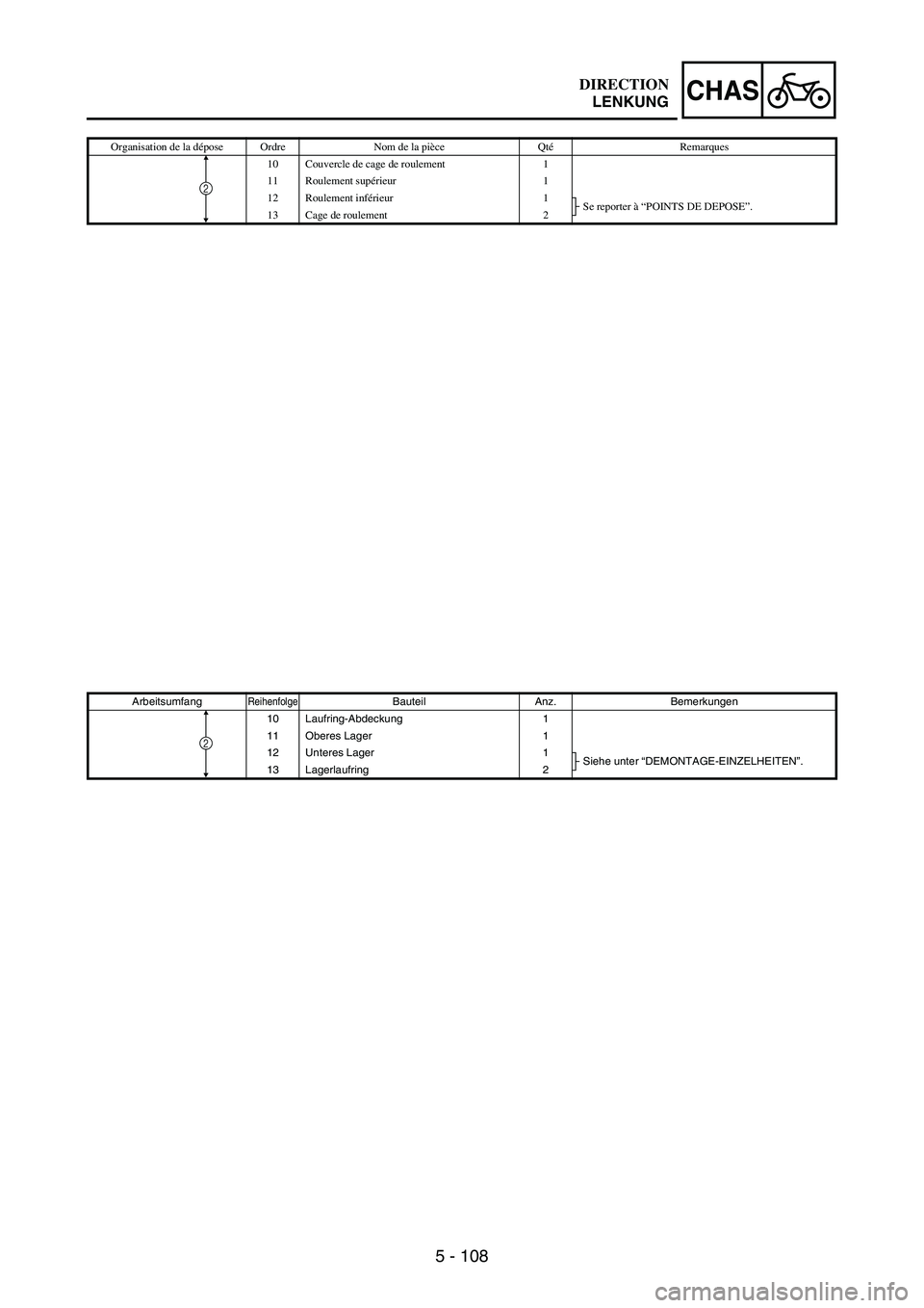 YAMAHA WR 250F 2005 Owners Manual 5 - 108
CHAS
Organisation de la dépose Ordre Nom de la pièce QtéRemarques
10 Couvercle de cage de roulement 1
11 Roulement supérieur 1
12 Roulement inférieur 1
Se reporter à “POINTS DE DEPOSE YAMAHA WR 250F 2005 Owners Manual 5 - 108
CHAS
Organisation de la dépose Ordre Nom de la pièce QtéRemarques
10 Couvercle de cage de roulement 1
11 Roulement supérieur 1
12 Roulement inférieur 1
Se reporter à “POINTS DE DEPOSE
