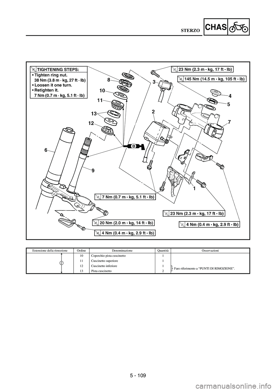 YAMAHA WR 250F 2005 Owners Manual 5 - 109
CHAS
Estensione della rimozione Ordine Denominazione QuantitàOsservazioni
10 Coperchio pista cuscinetto 1
11 Cuscinetto superiore 1
12 Cuscinetto inferiore 1
Fare riferimento a “PUNTI DI RI YAMAHA WR 250F 2005 Owners Manual 5 - 109
CHAS
Estensione della rimozione Ordine Denominazione QuantitàOsservazioni
10 Coperchio pista cuscinetto 1
11 Cuscinetto superiore 1
12 Cuscinetto inferiore 1
Fare riferimento a “PUNTI DI RI