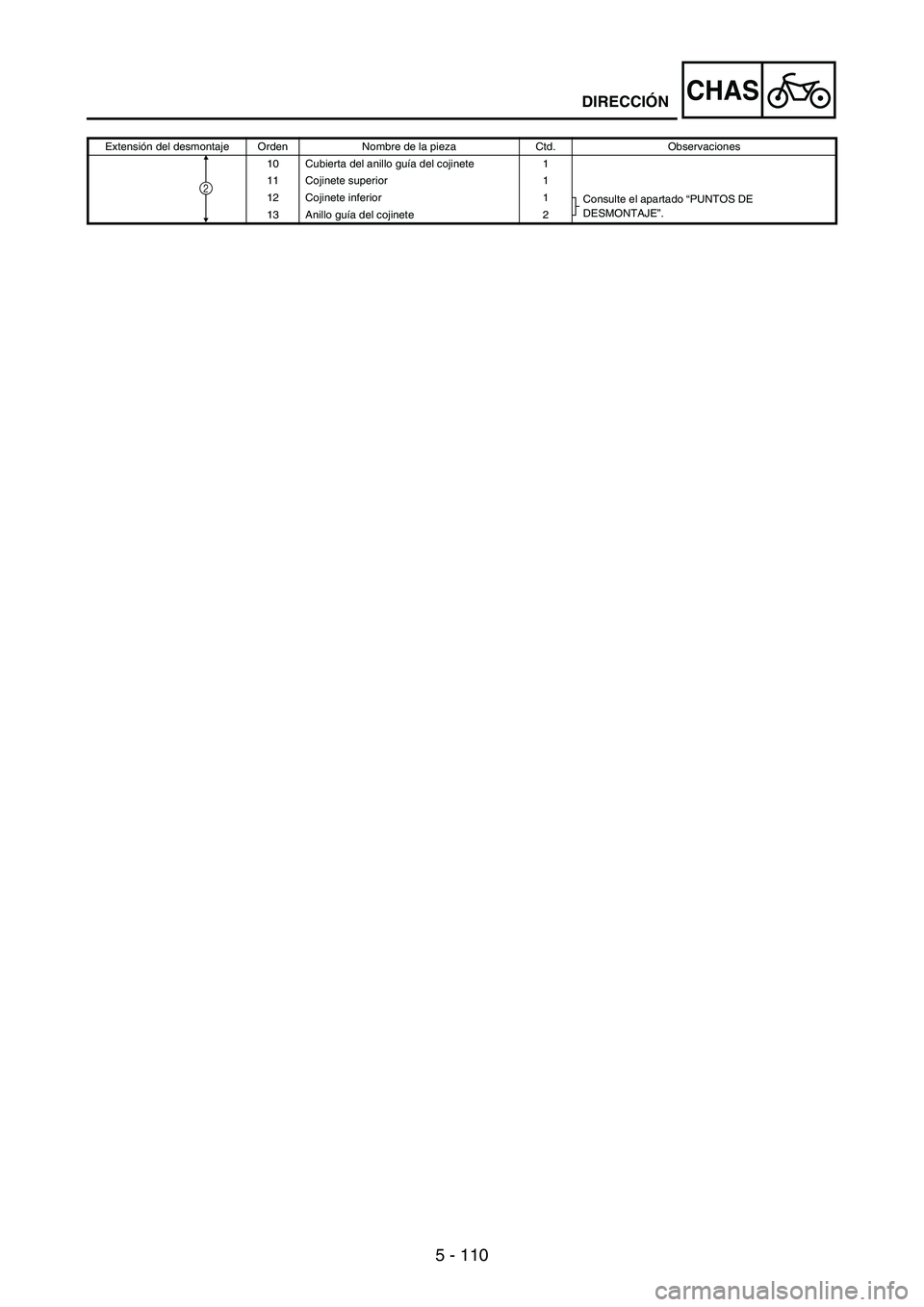 YAMAHA WR 250F 2005 Owners Manual 5 - 110
CHAS
Extensión del desmontaje Orden Nombre de la pieza Ctd. Observaciones
10 Cubierta del anillo guía del cojinete 1
11 Cojinete superior 1
12 Cojinete inferior 1
Consulte el apartado “PUN YAMAHA WR 250F 2005 Owners Manual 5 - 110
CHAS
Extensión del desmontaje Orden Nombre de la pieza Ctd. Observaciones
10 Cubierta del anillo guía del cojinete 1
11 Cojinete superior 1
12 Cojinete inferior 1
Consulte el apartado “PUN