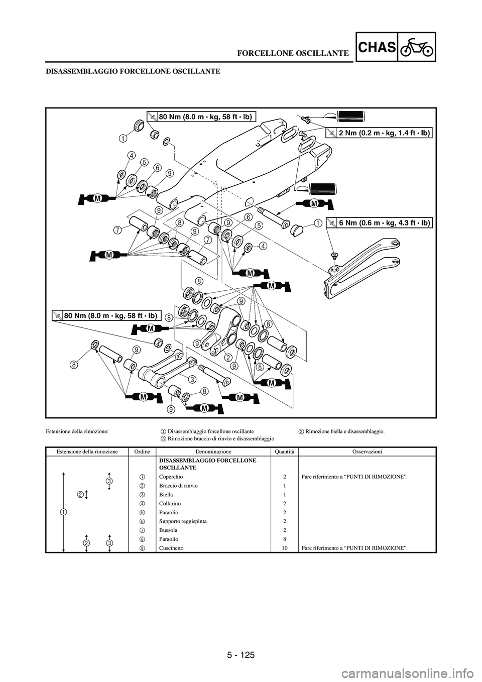 YAMAHA WR 250F 2005 Owners Manual 5 - 125
CHAS
DISASSEMBLAGGIO FORCELLONE OSCILLANTE
Estensione della rimozione:1 Disassemblaggio forcellone oscillante2 Rimozione biella e disassemblaggio.
3 Rimozione braccio di rinvio e disassemblag YAMAHA WR 250F 2005 Owners Manual 5 - 125
CHAS
DISASSEMBLAGGIO FORCELLONE OSCILLANTE
Estensione della rimozione:1 Disassemblaggio forcellone oscillante2 Rimozione biella e disassemblaggio.
3 Rimozione braccio di rinvio e disassemblag
