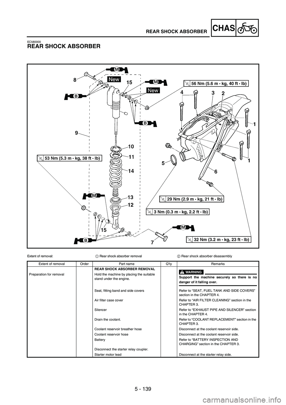 YAMAHA WR 250F 2005  Betriebsanleitungen (in German) 5 - 139
CHASREAR SHOCK ABSORBER
EC580000
REAR SHOCK ABSORBER
Extent of removal:
1 Rear shock absorber removal
2 Rear shock absorber disassembly
Extent of removal Order Part name Q’ty Remarks
REAR SH