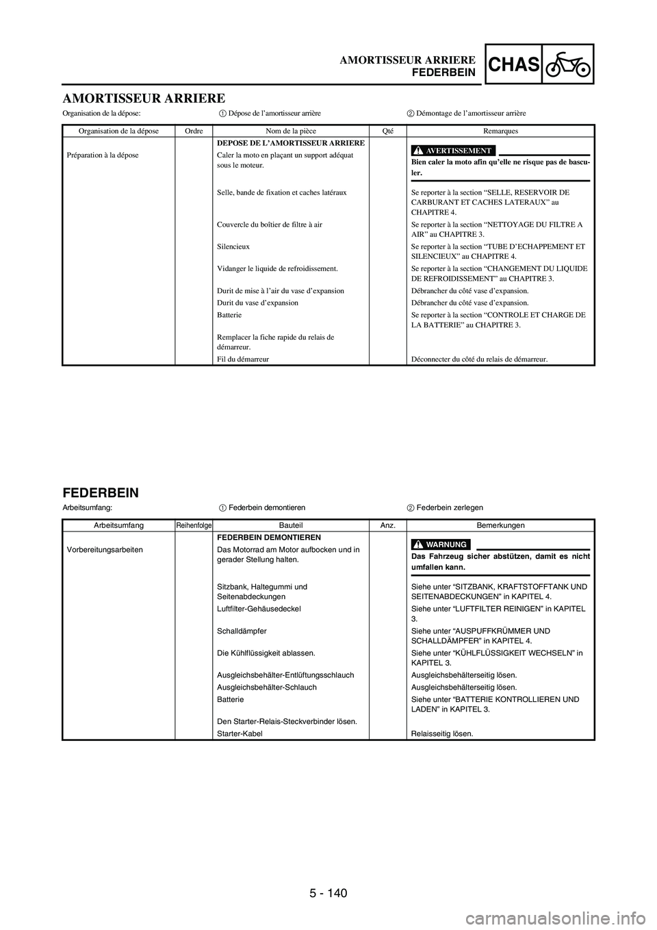 YAMAHA WR 250F 2005 Owners Manual 5 - 140
CHAS
AMORTISSEUR ARRIERE
Organisation de la dépose:1 Dépose de l’amortisseur arrière2 Démontage de l’amortisseur arrière
Organisation de la dépose Ordre Nom de la pièce QtéRemarque YAMAHA WR 250F 2005 Owners Manual 5 - 140
CHAS
AMORTISSEUR ARRIERE
Organisation de la dépose:1 Dépose de l’amortisseur arrière2 Démontage de l’amortisseur arrière
Organisation de la dépose Ordre Nom de la pièce QtéRemarque