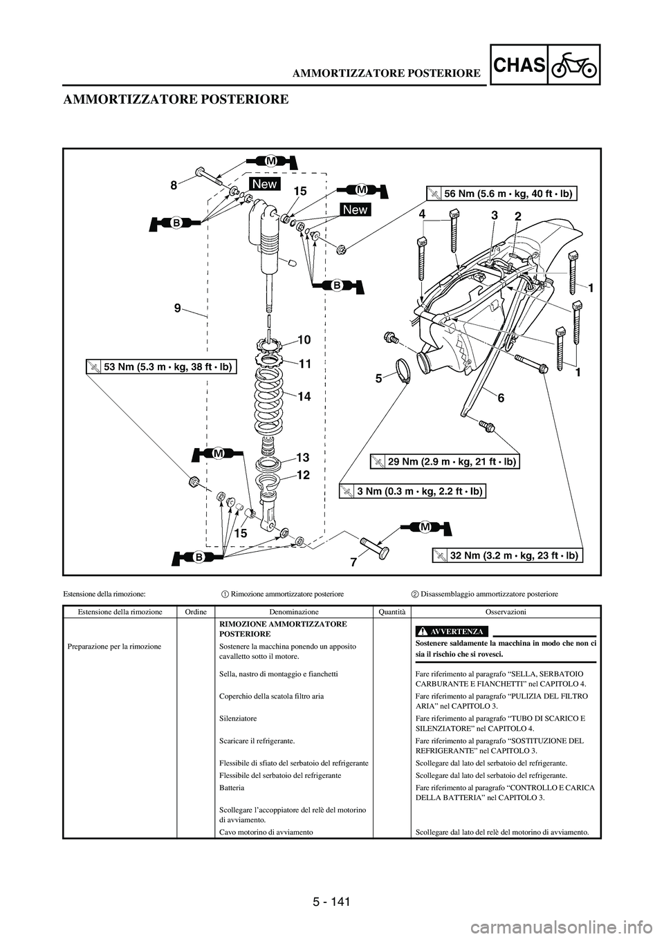 YAMAHA WR 250F 2005 Owners Manual 5 - 141
CHAS
AMMORTIZZATORE POSTERIORE
Estensione della rimozione:1 Rimozione ammortizzatore posteriore2 Disassemblaggio ammortizzatore posteriore
Estensione della rimozione Ordine Denominazione Quant YAMAHA WR 250F 2005 Owners Manual 5 - 141
CHAS
AMMORTIZZATORE POSTERIORE
Estensione della rimozione:1 Rimozione ammortizzatore posteriore2 Disassemblaggio ammortizzatore posteriore
Estensione della rimozione Ordine Denominazione Quant